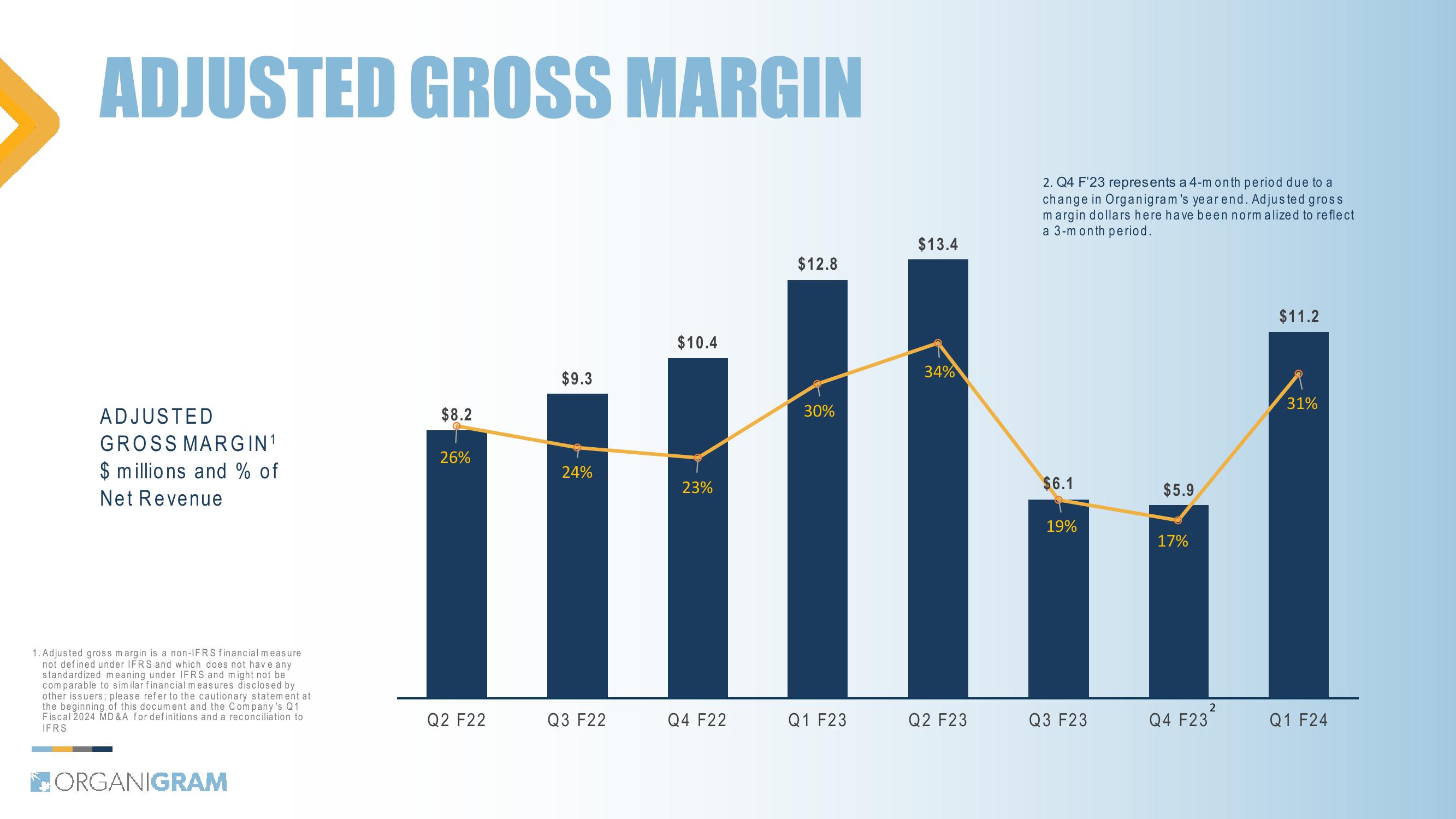 1Q24 Investor Update slide image #29