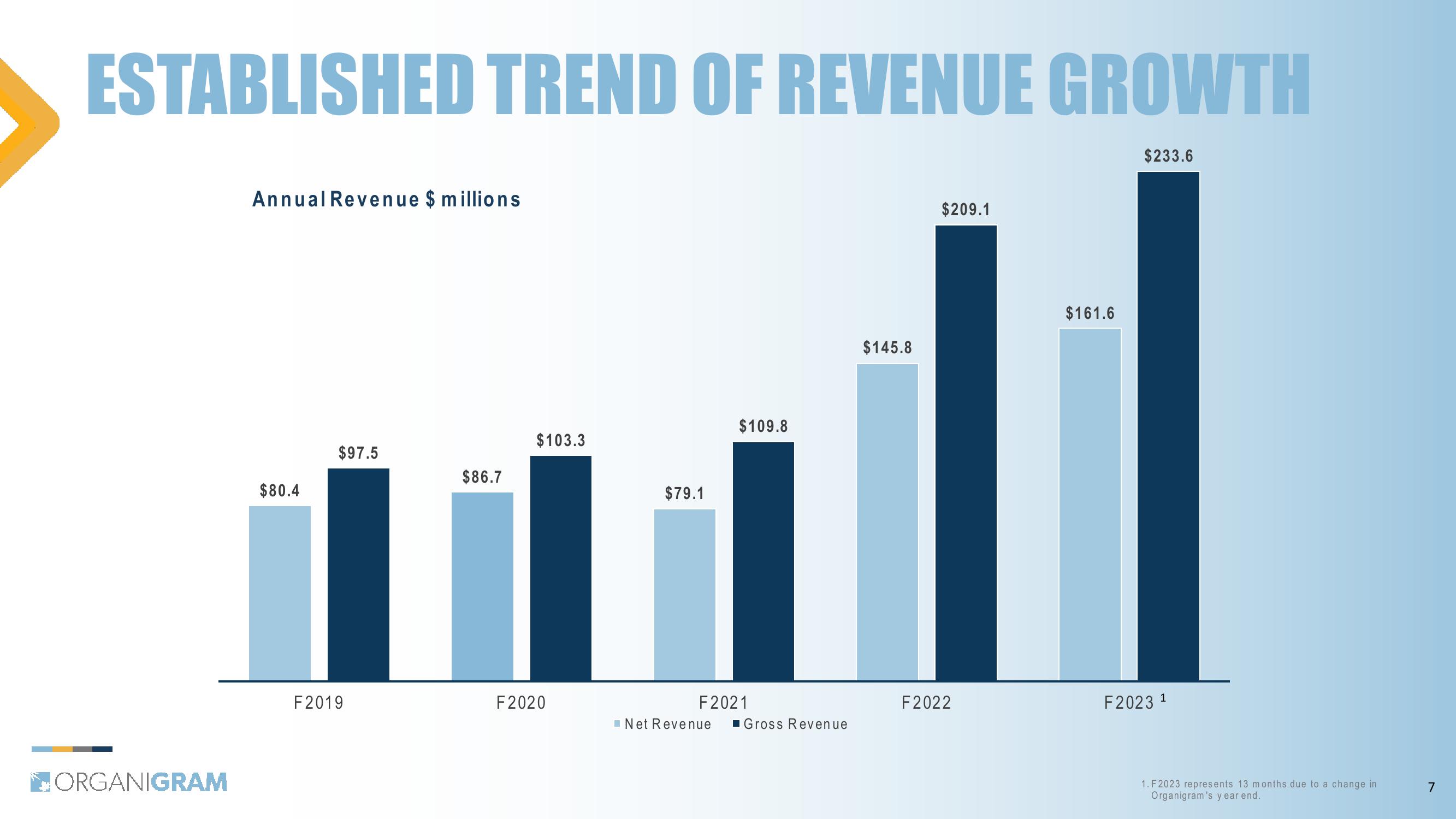 1Q24 Investor Update slide image #7