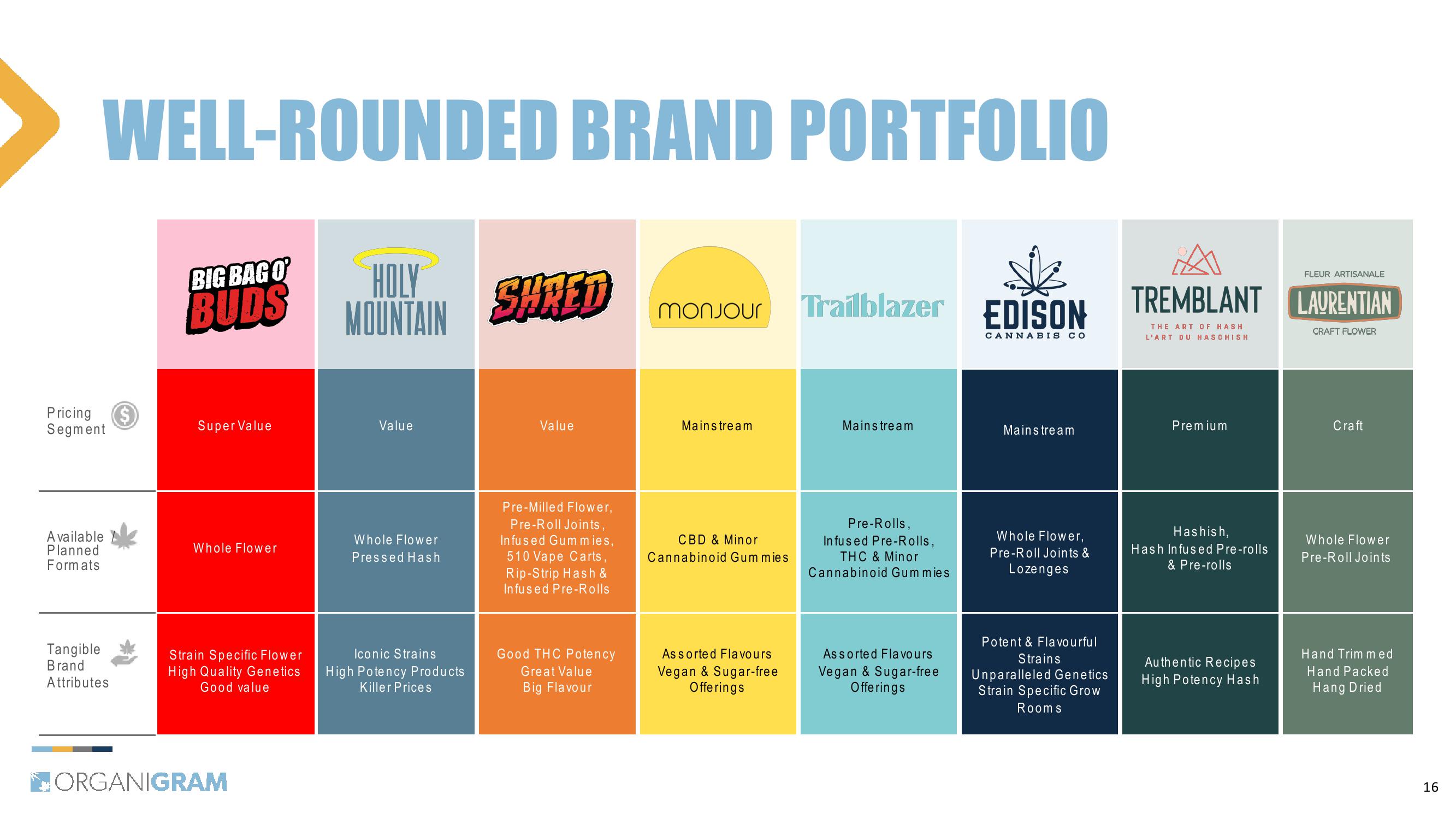 1Q24 Investor Update slide image #16