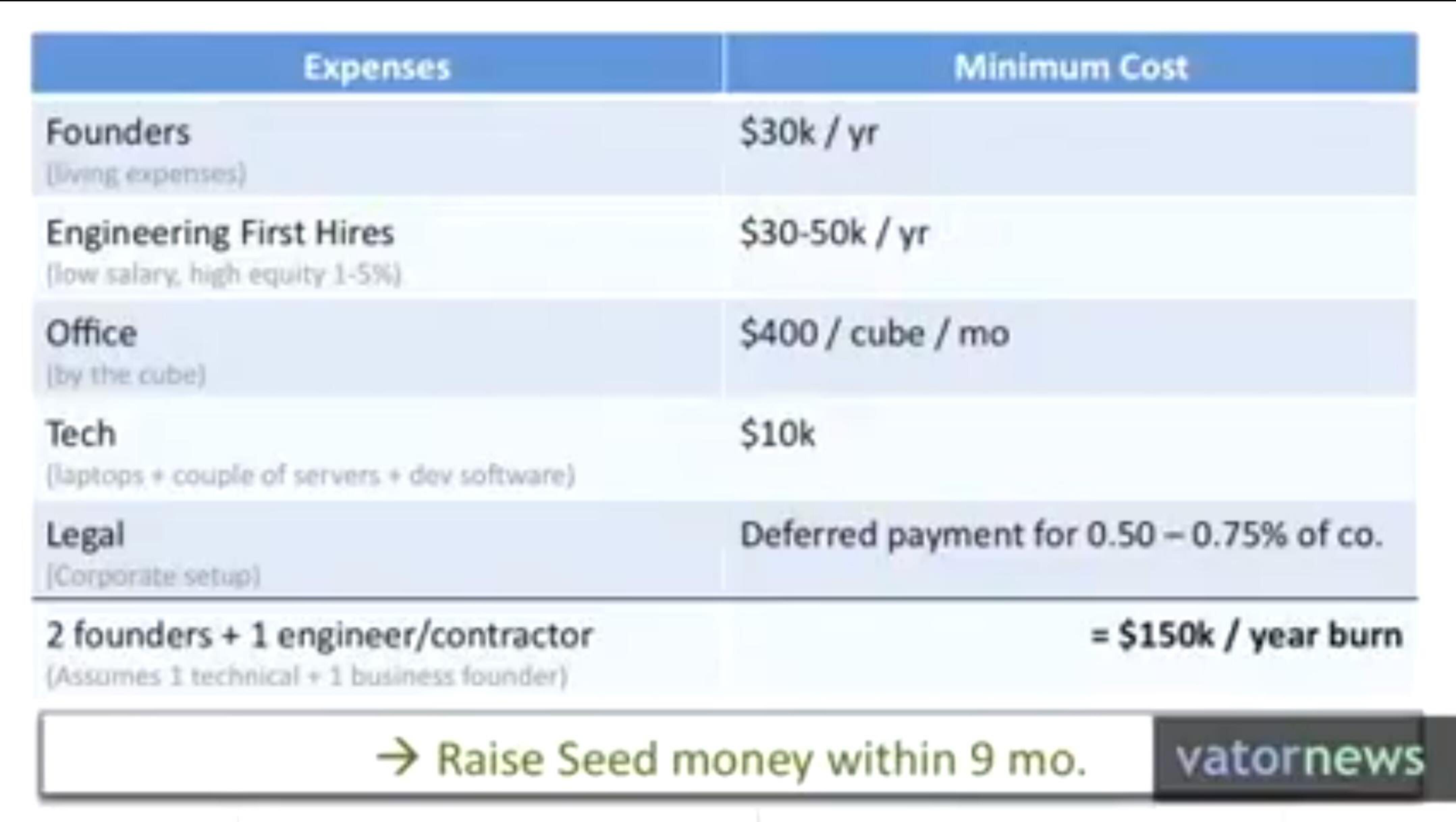 Mint Start Up Pitch Deck slide image #5