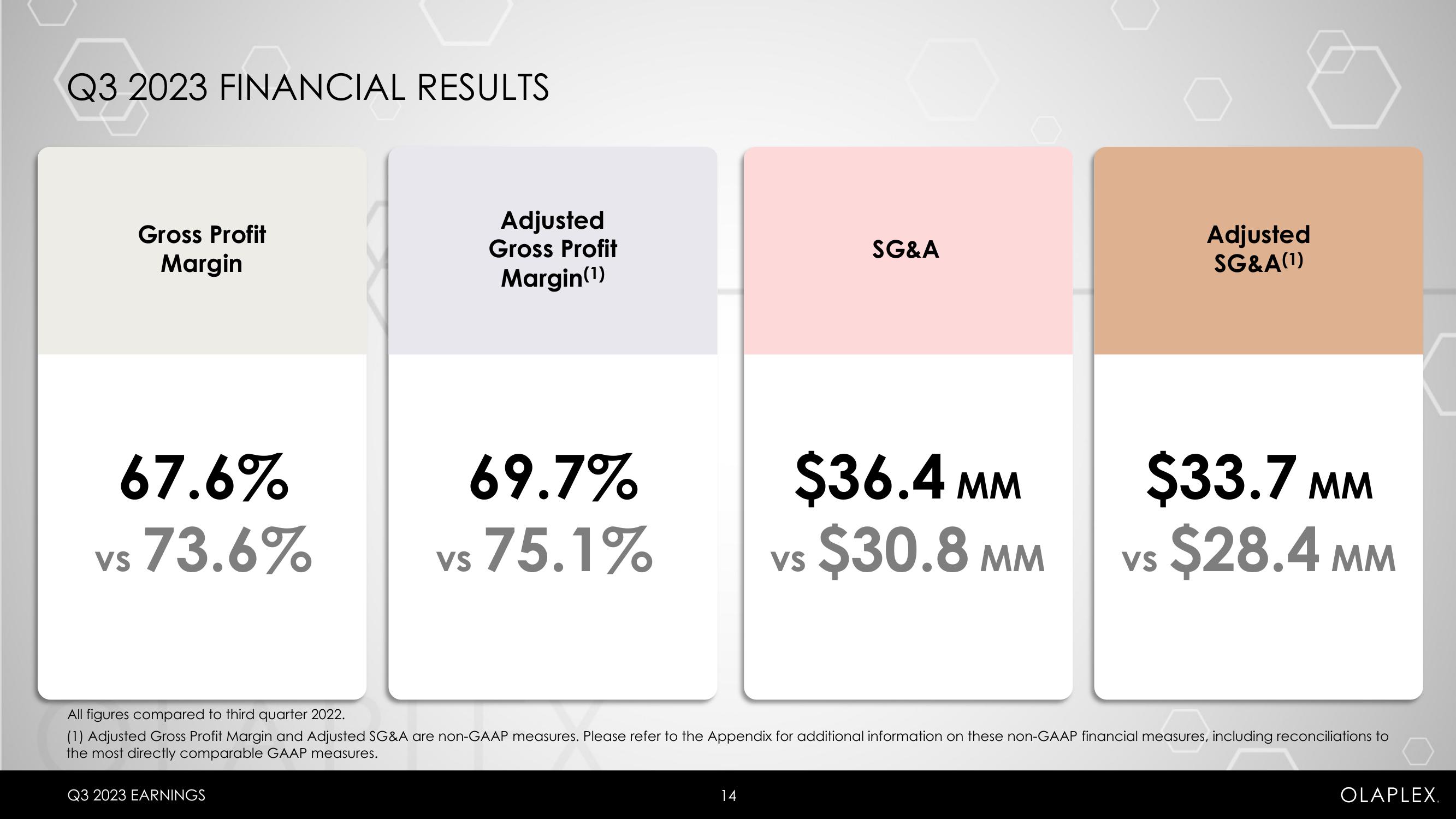 Olaplex Results Presentation Deck slide image #14