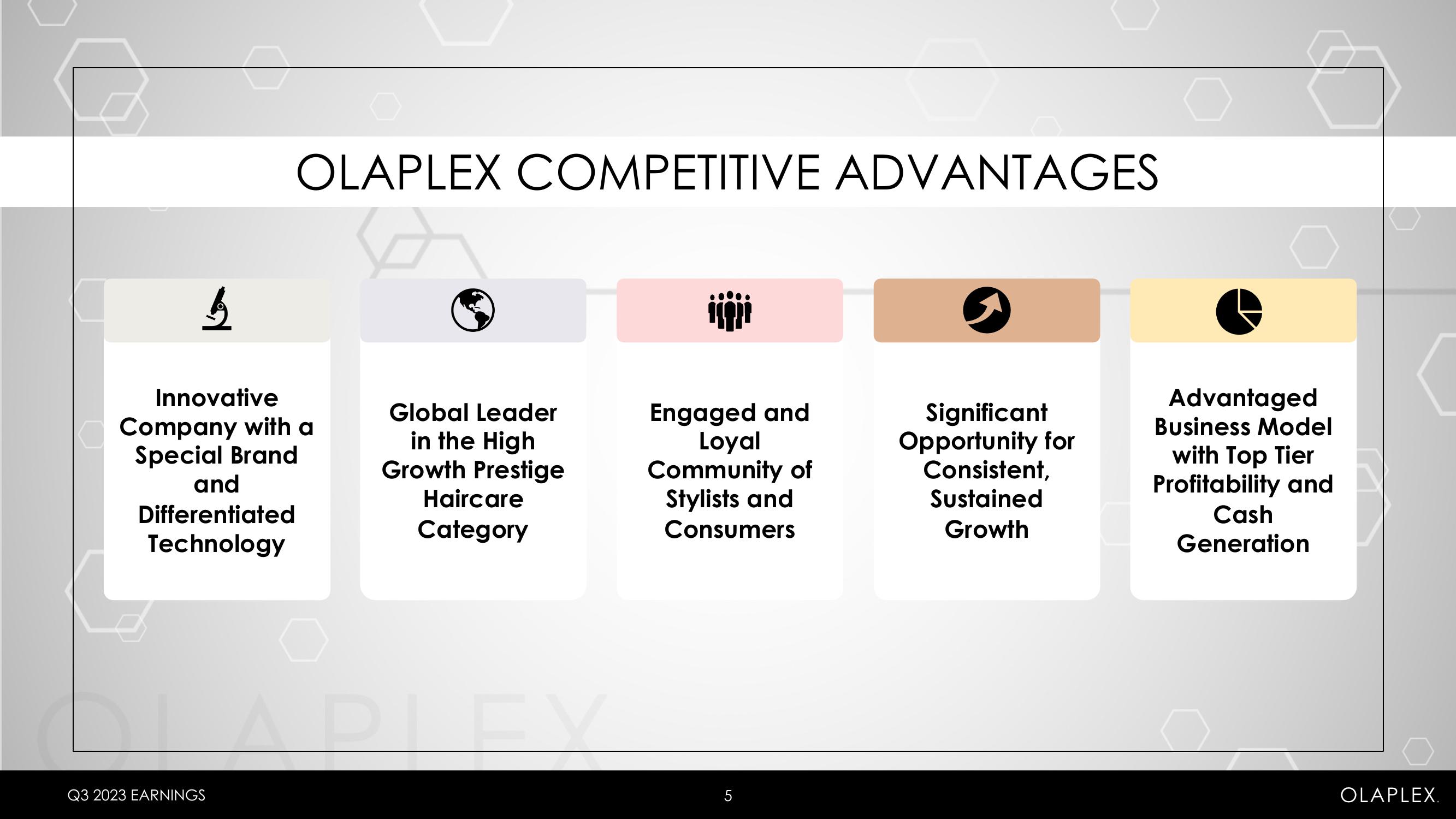 Olaplex Results Presentation Deck slide image #5