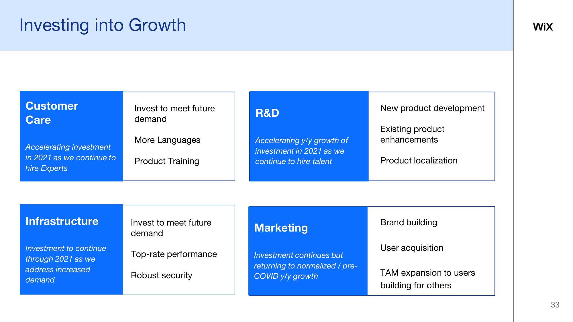 Wix Investor Day Presentation Deck slide image #33