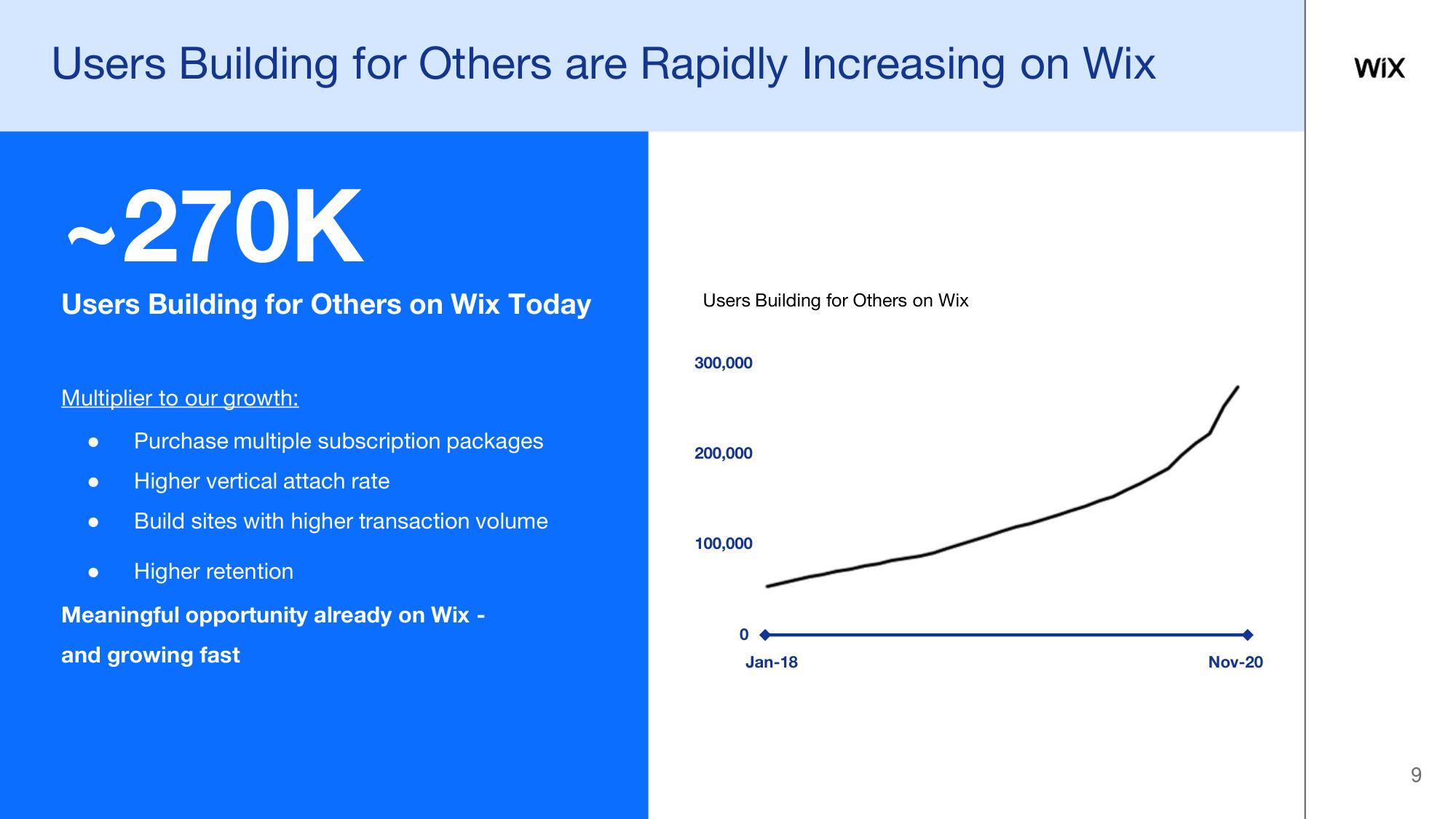 Wix Investor Day Presentation Deck slide image #9