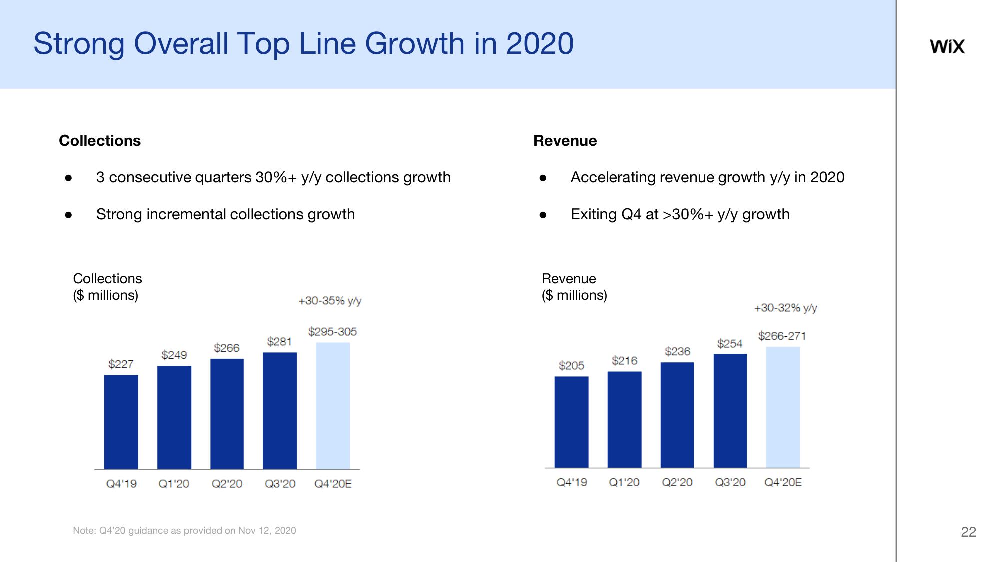 Wix Investor Day Presentation Deck slide image #22