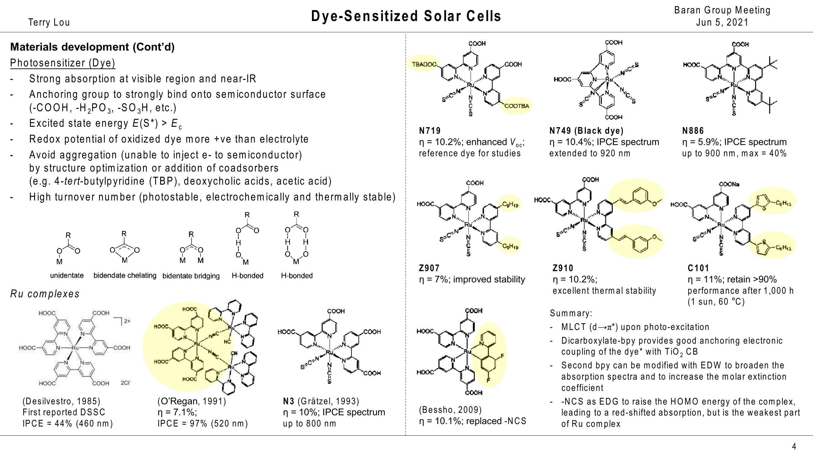 Baran Group Meeting slide image #4