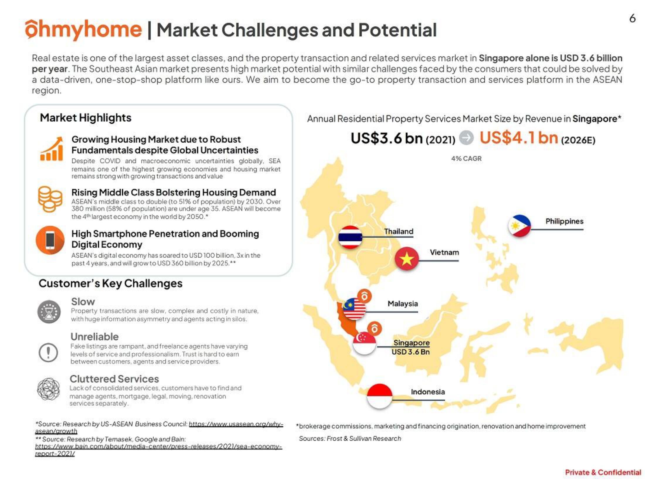 Ohmyhome IPO Presentation Deck slide image #6