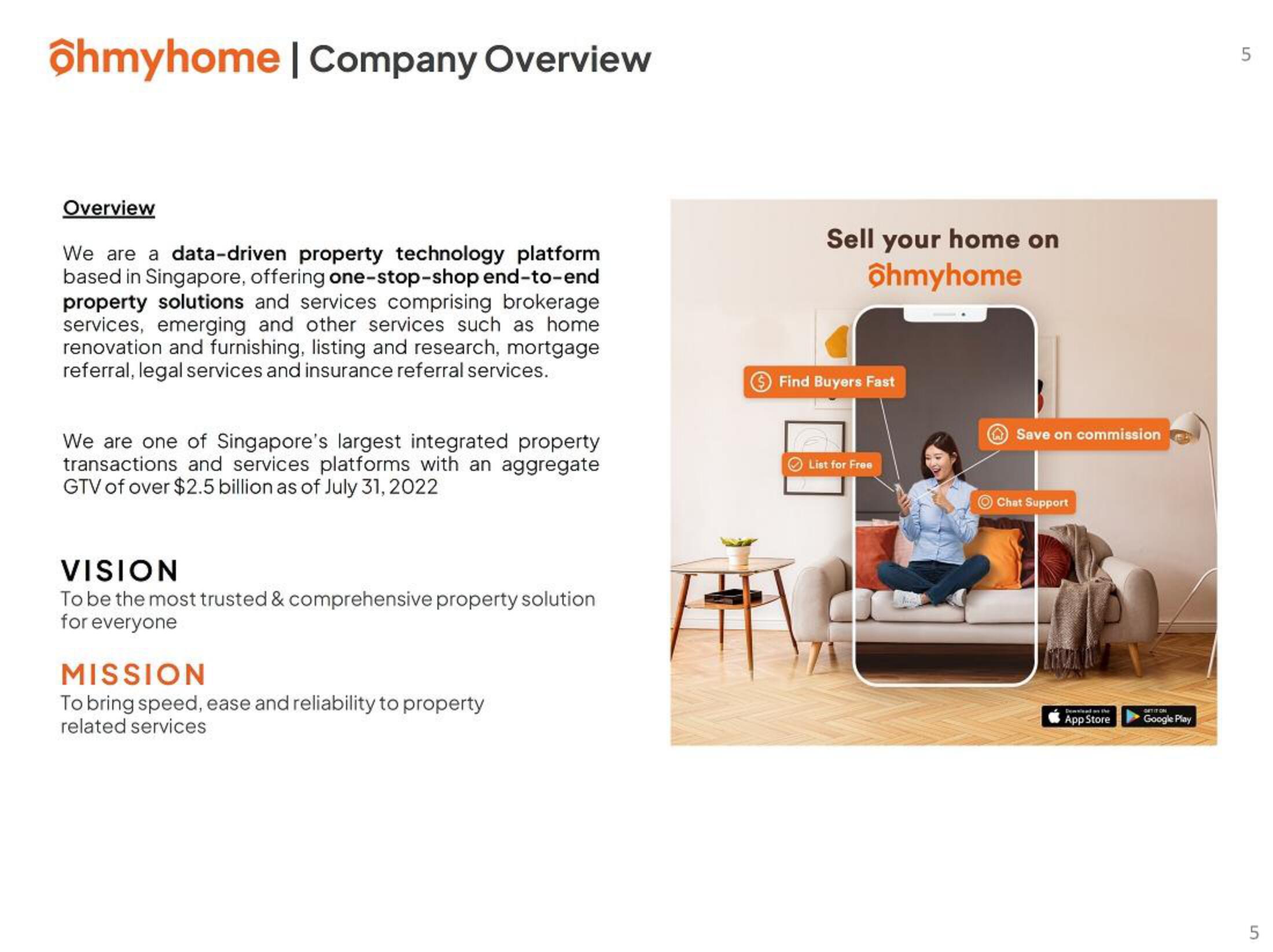 Ohmyhome IPO Presentation Deck slide image #5