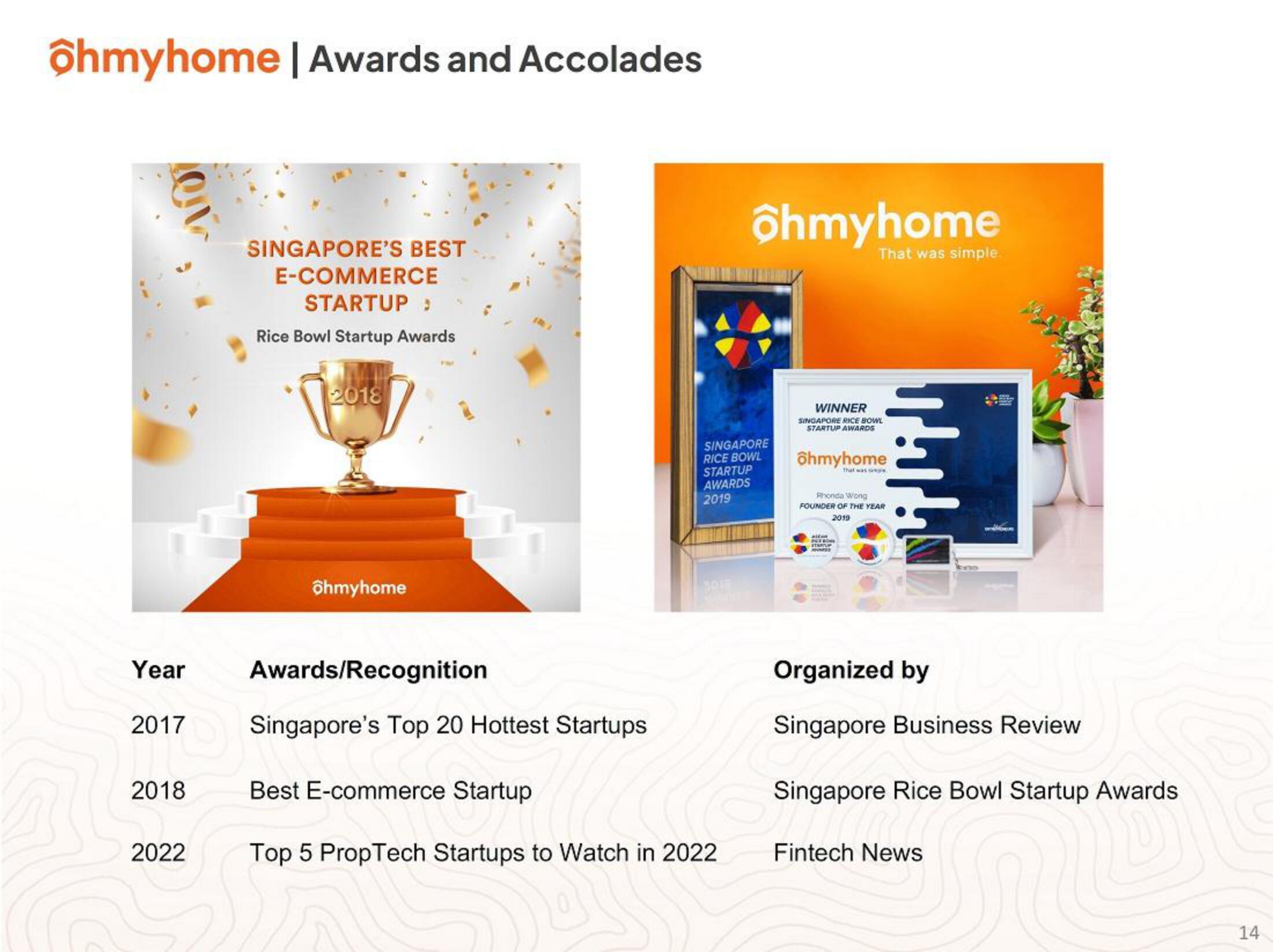 Ohmyhome IPO Presentation Deck slide image #14