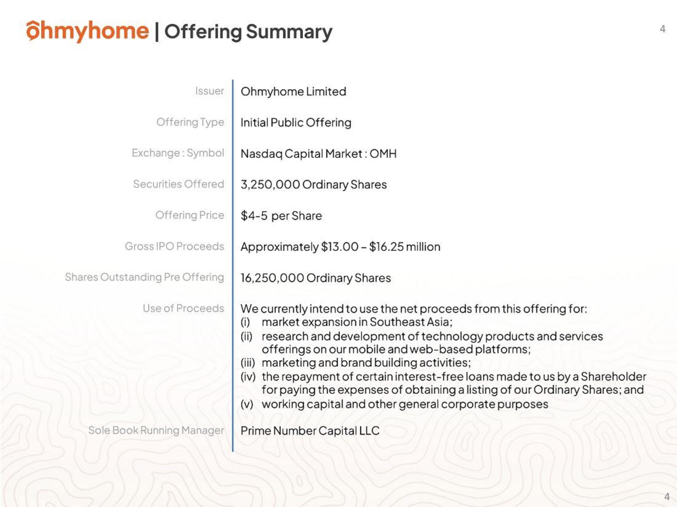 Ohmyhome IPO Presentation Deck slide image #4