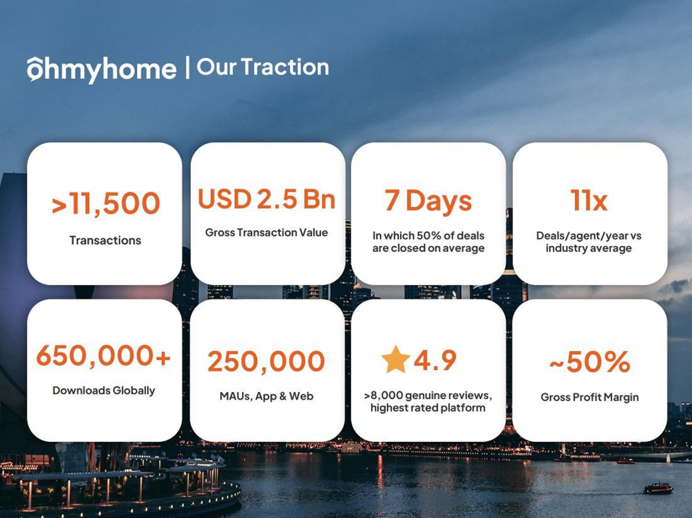 Ohmyhome IPO Presentation Deck slide image #13