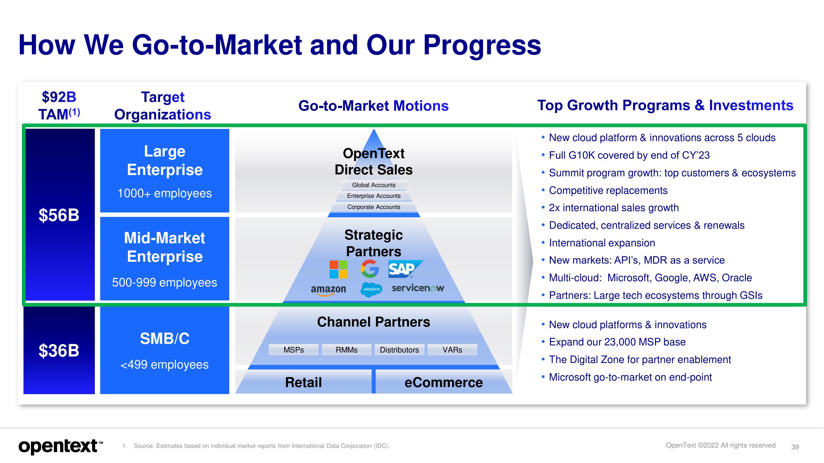 OpenText Investor Day Presentation Deck slide image #39