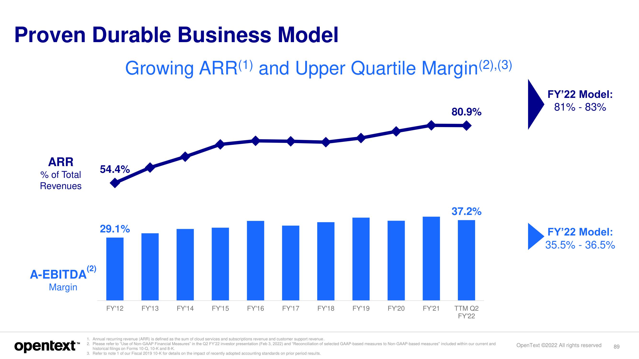 OpenText Investor Day Presentation Deck slide image #89