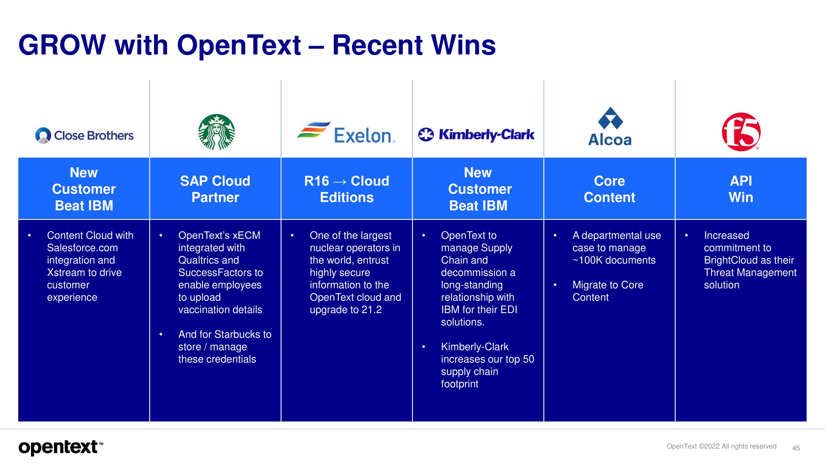 OpenText Investor Day Presentation Deck slide image #45