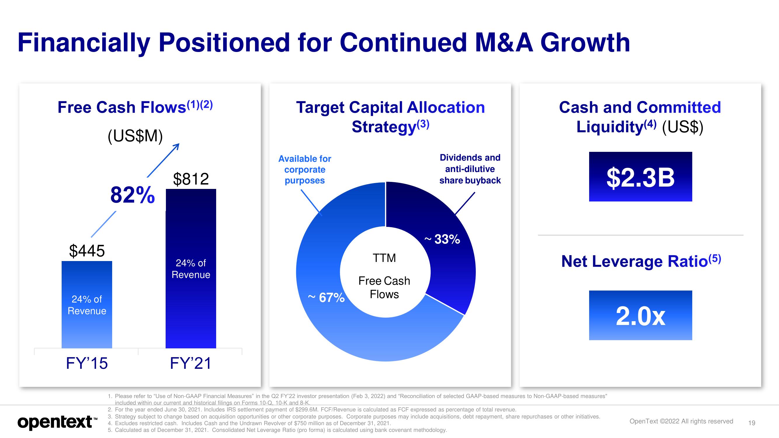 OpenText Investor Day Presentation Deck slide image #19