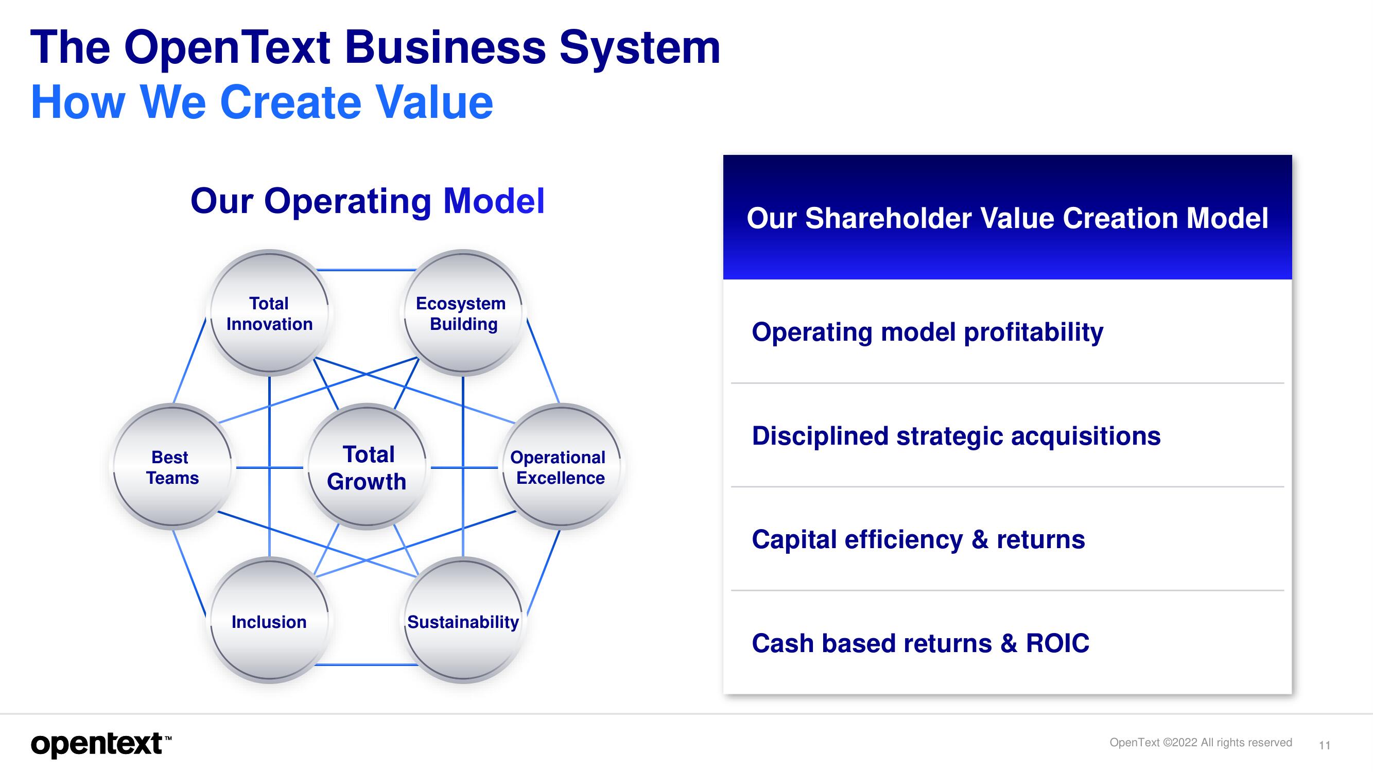 OpenText Investor Day Presentation Deck slide image #11