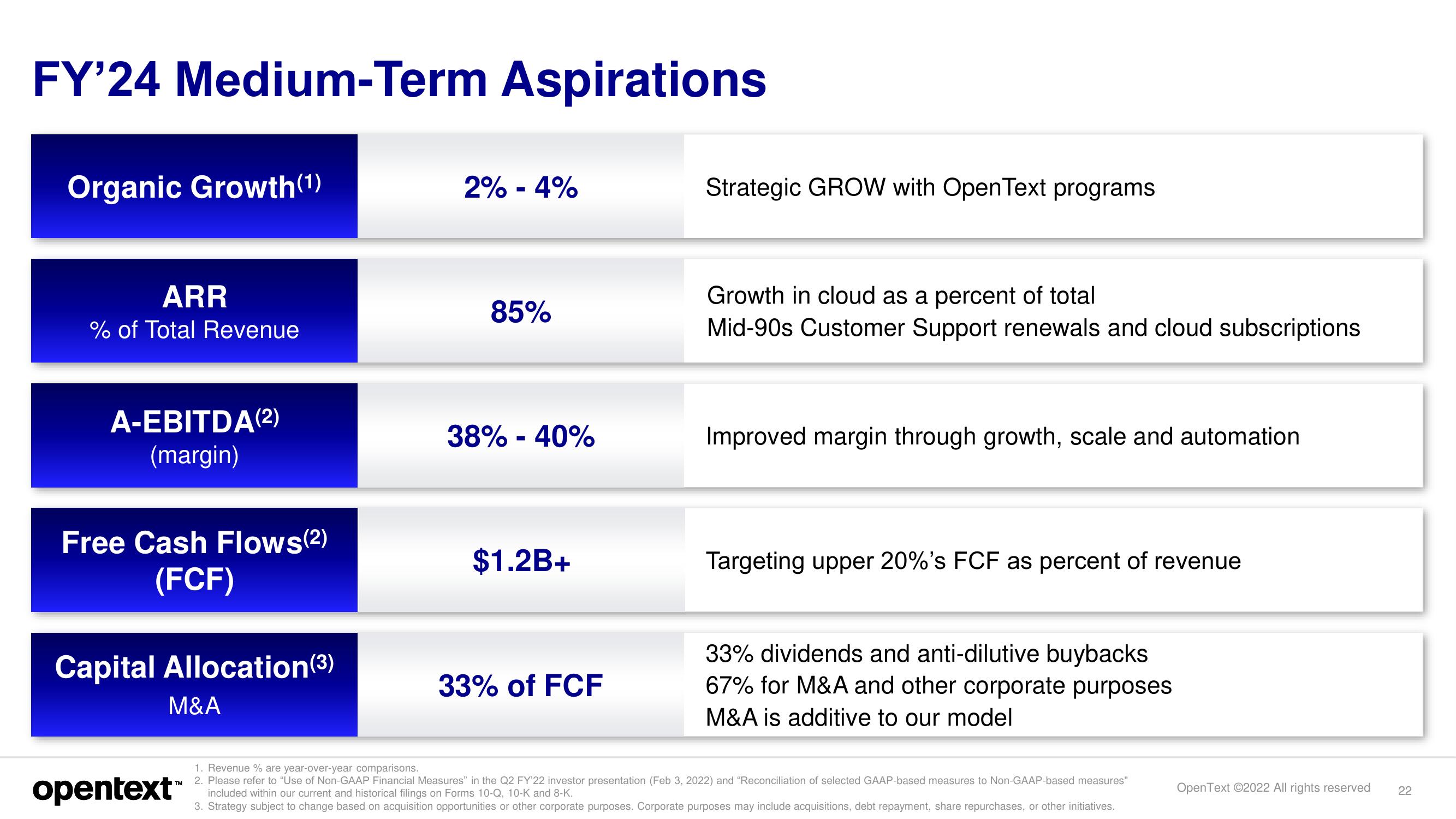 OpenText Investor Day Presentation Deck slide image #22