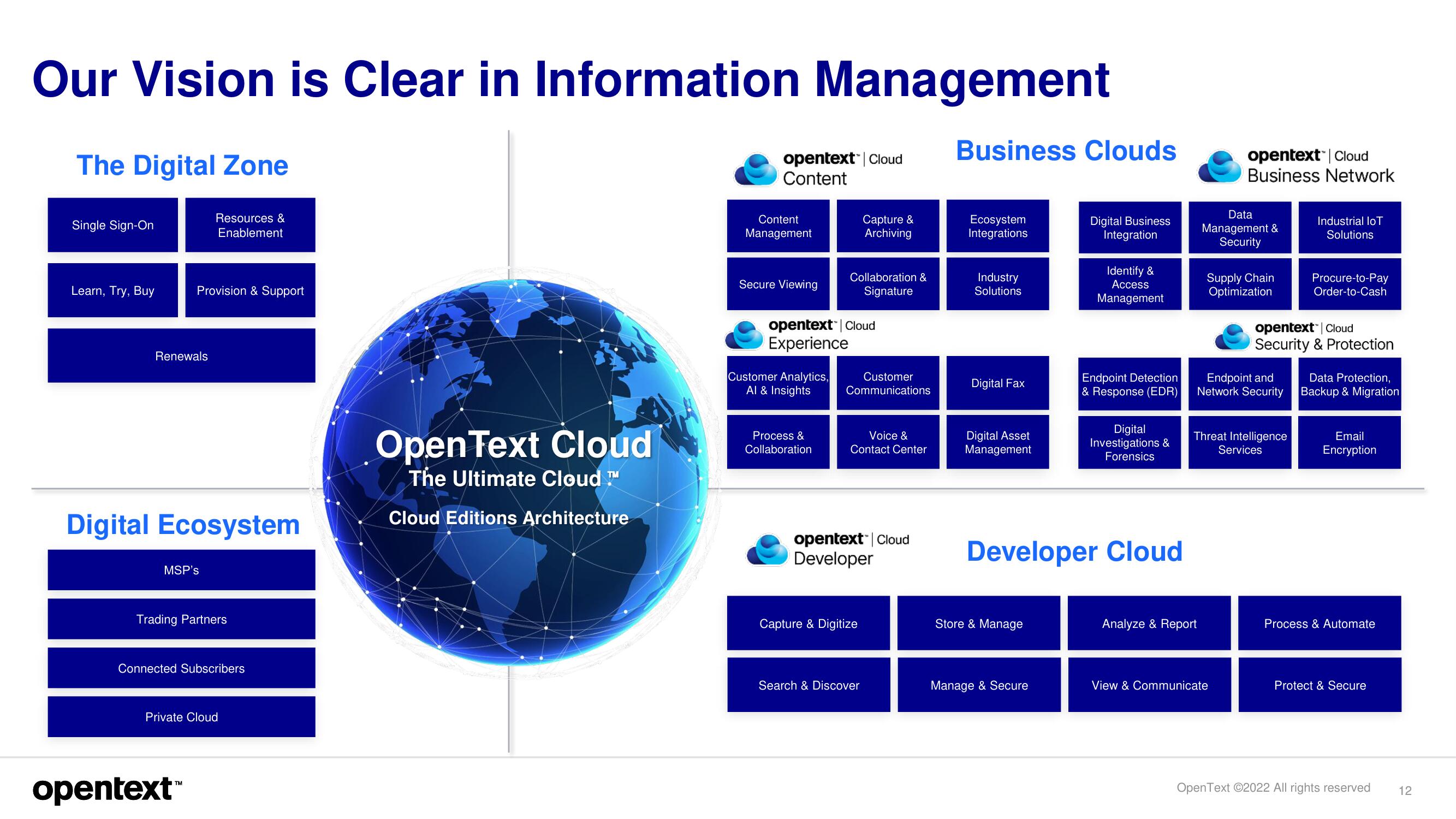 OpenText Investor Day Presentation Deck slide image #12