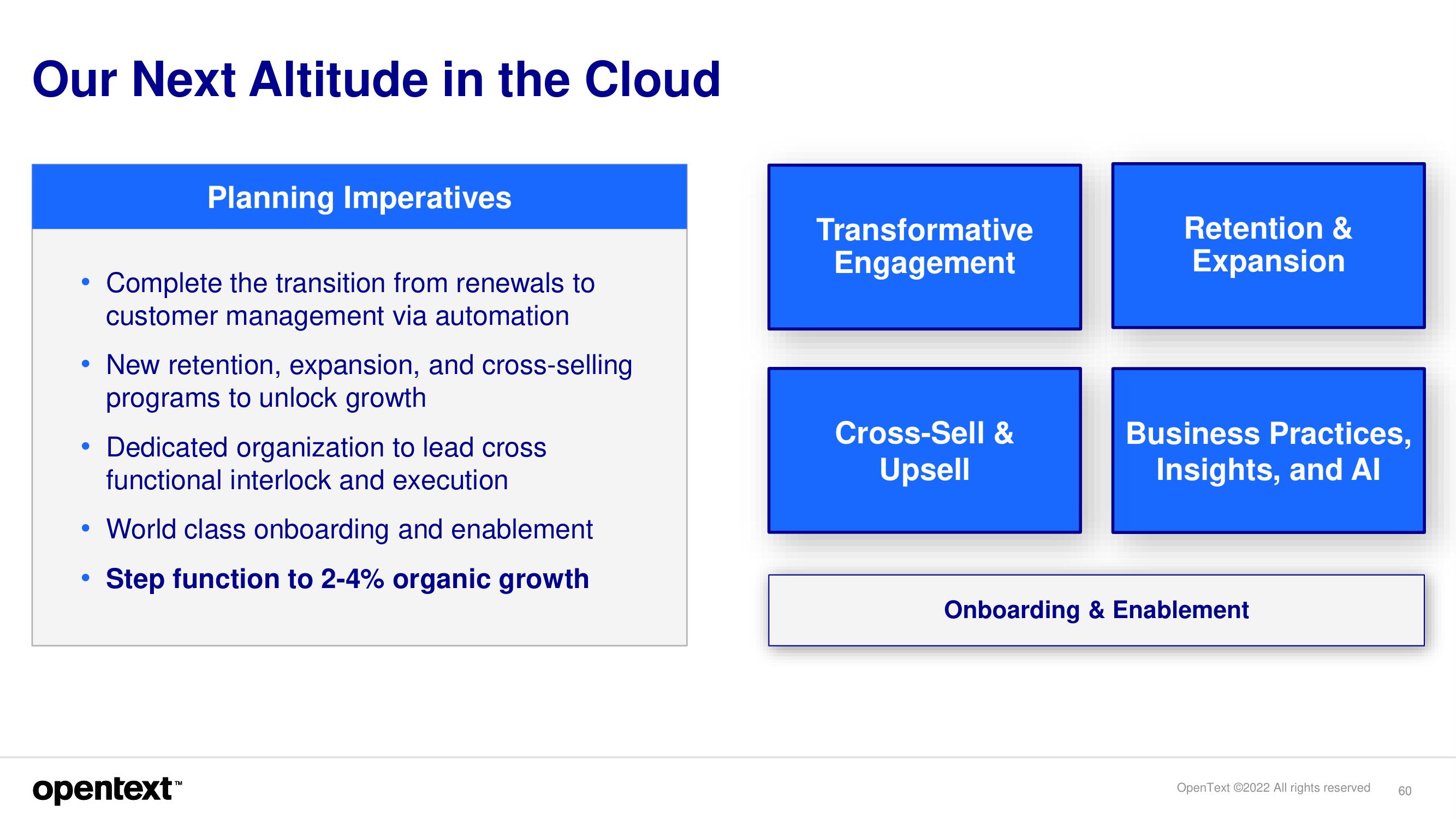 OpenText Investor Day Presentation Deck slide image #60