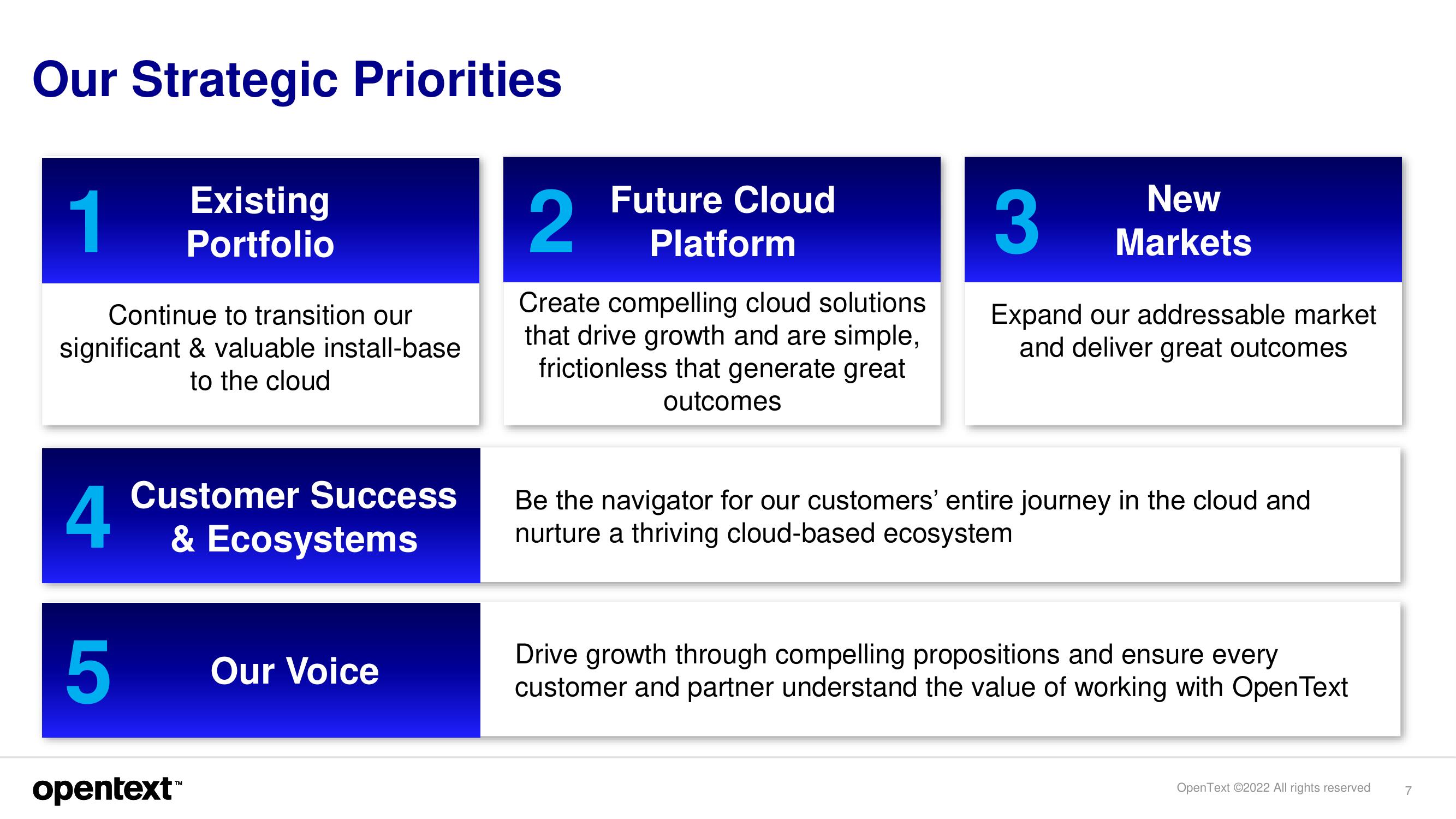 OpenText Investor Day Presentation Deck slide image #7