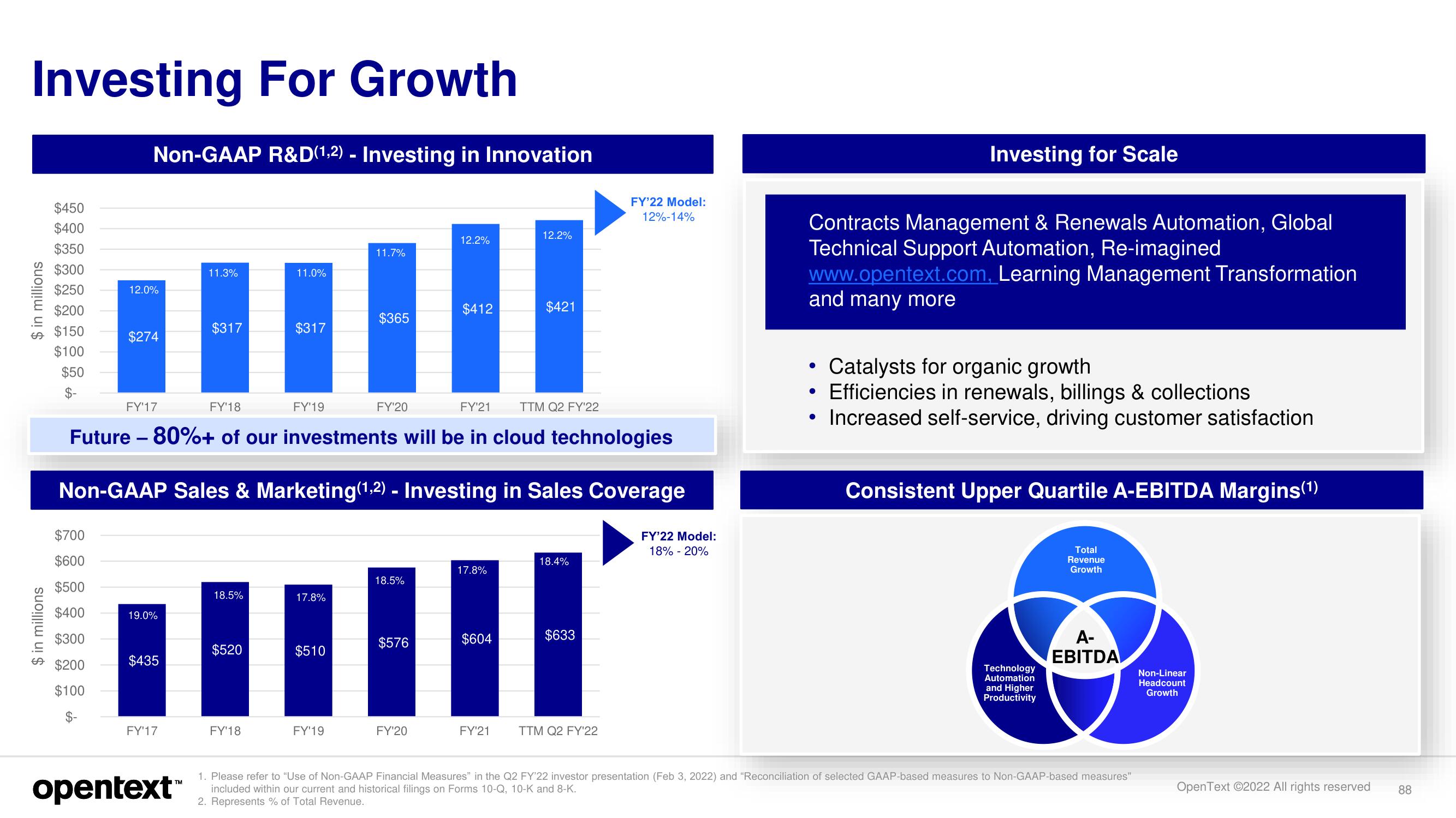 OpenText Investor Day Presentation Deck slide image #88