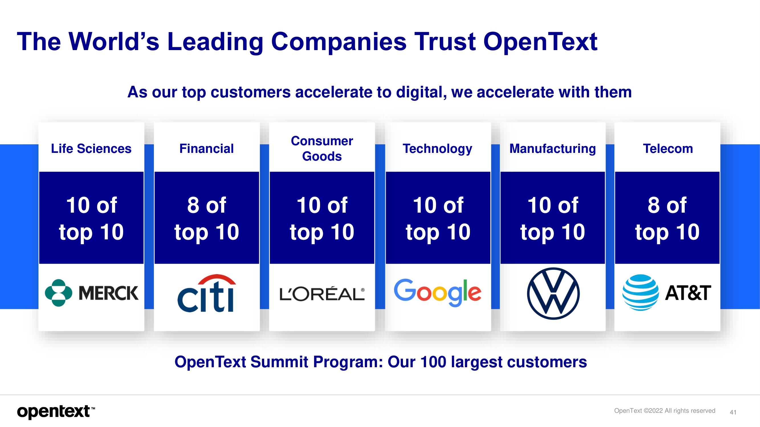 OpenText Investor Day Presentation Deck slide image