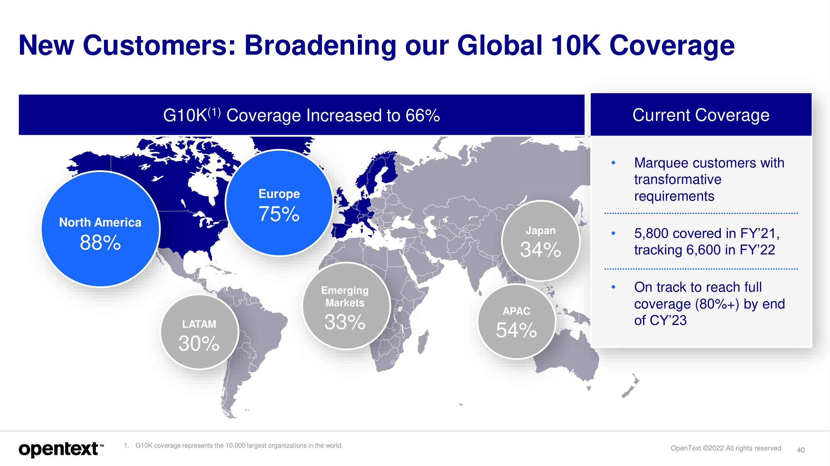 OpenText Investor Day Presentation Deck slide image #40