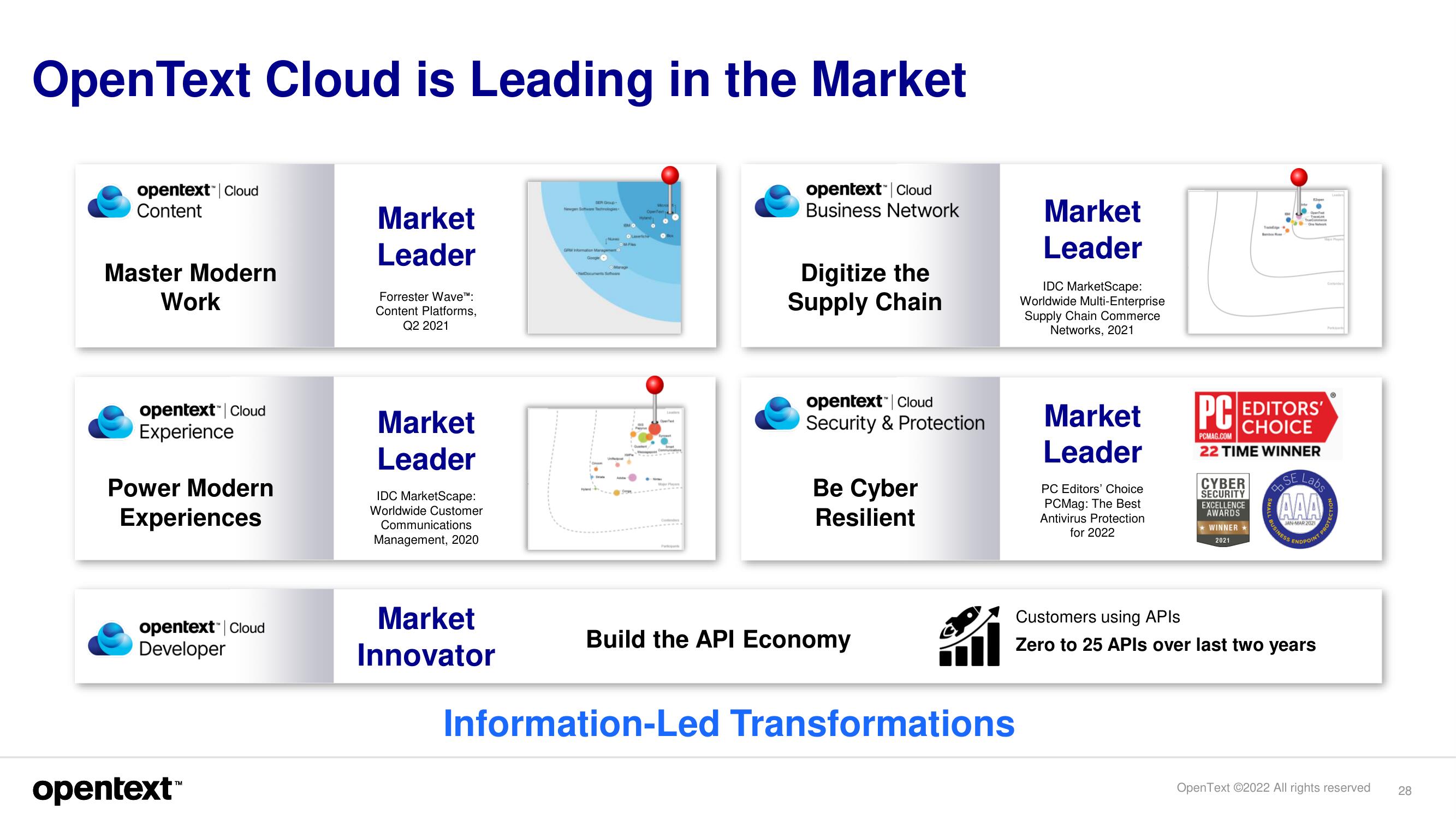 OpenText Investor Day Presentation Deck slide image #28