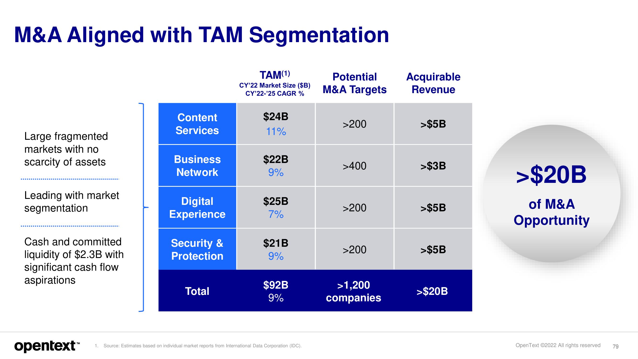 OpenText Investor Day Presentation Deck slide image #79