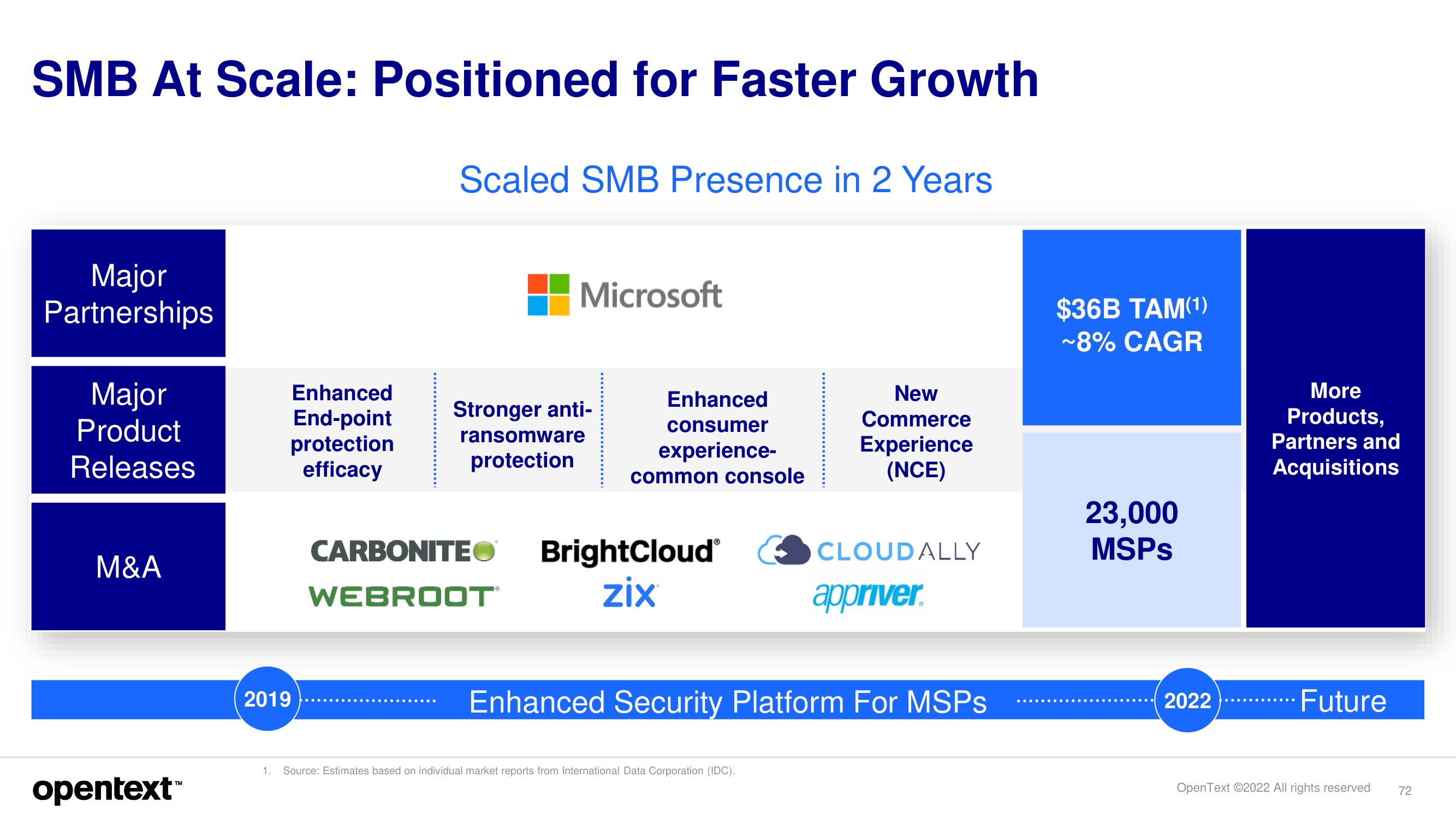 OpenText Investor Day Presentation Deck slide image #72