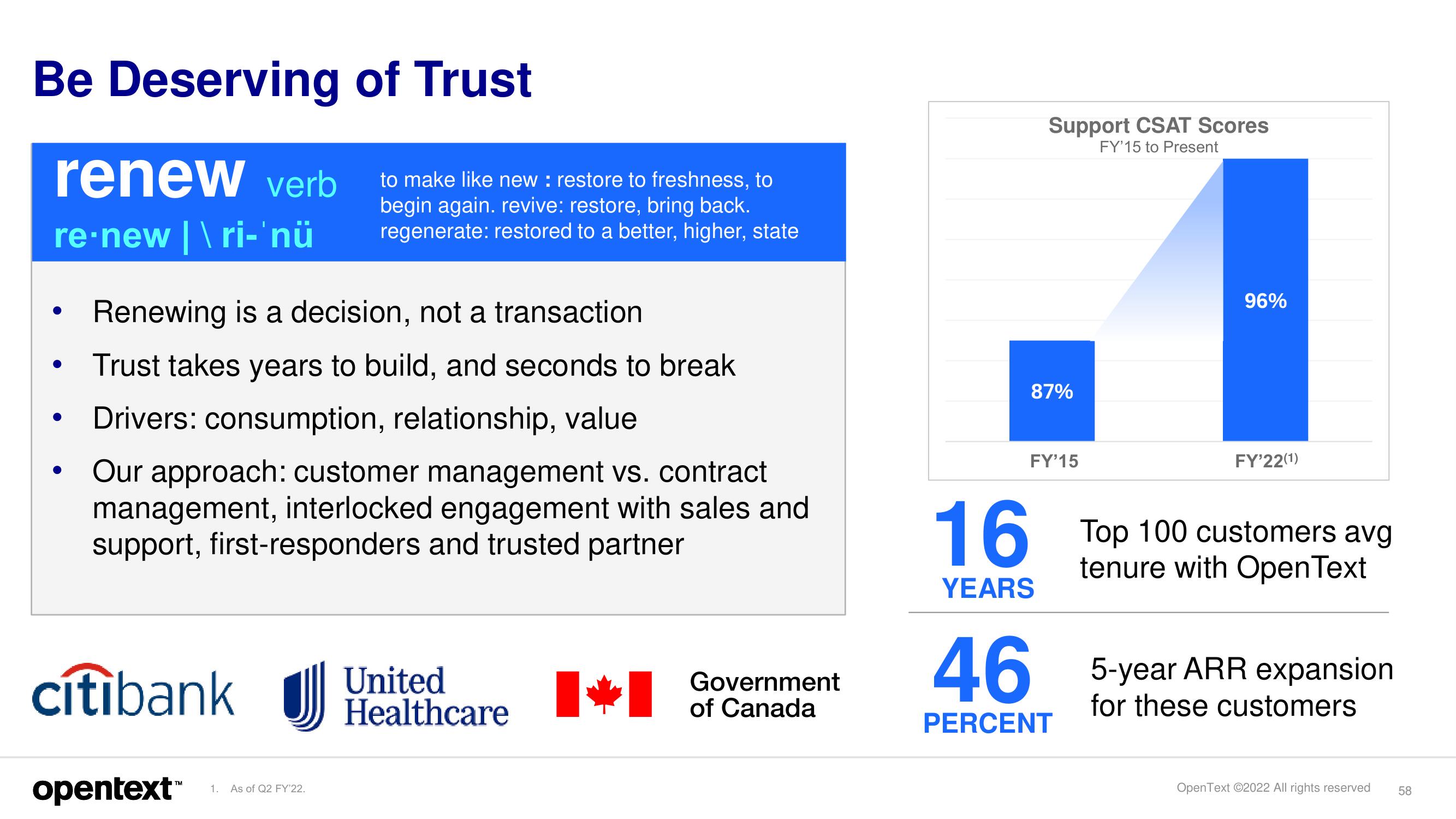 OpenText Investor Day Presentation Deck slide image #58