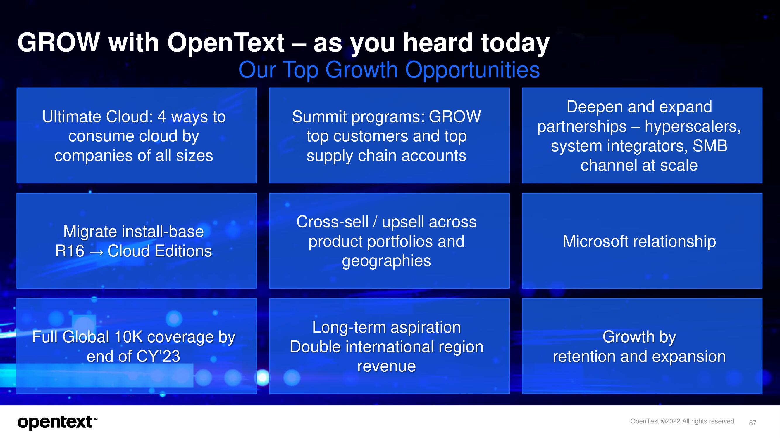 OpenText Investor Day Presentation Deck slide image #87