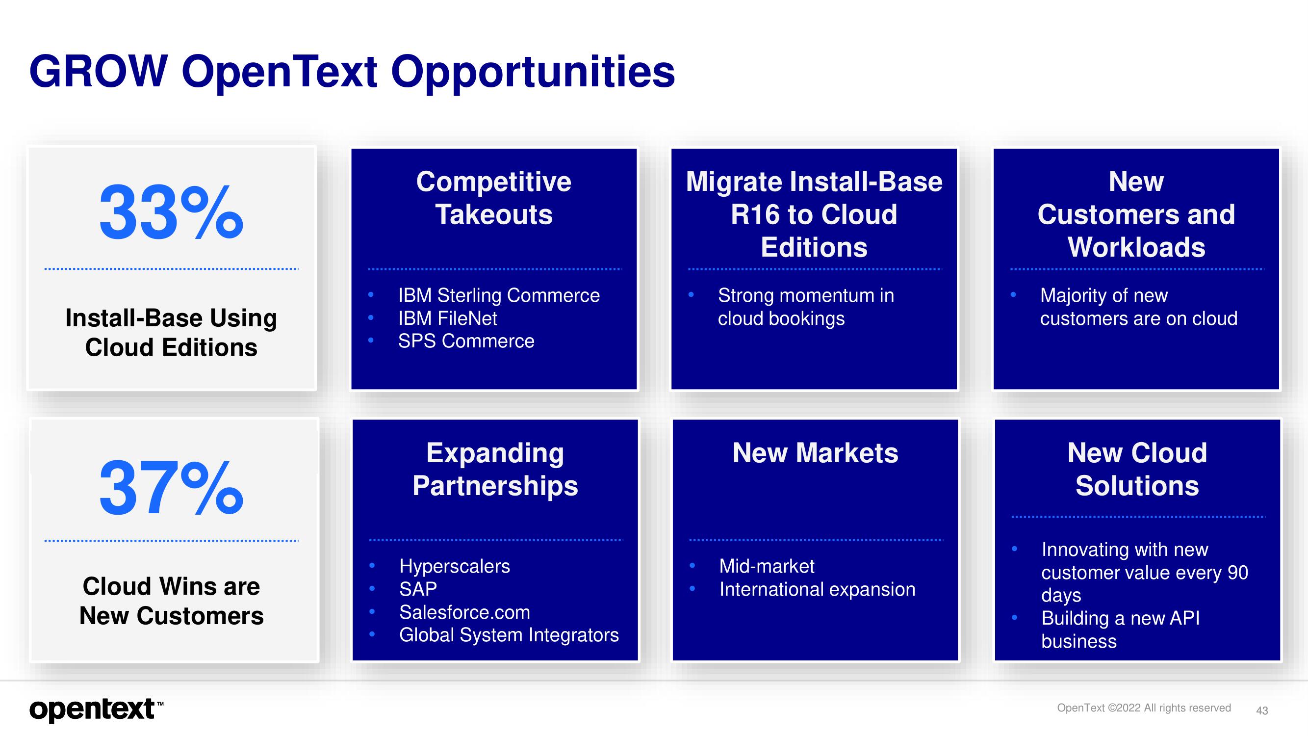 OpenText Investor Day Presentation Deck slide image #43