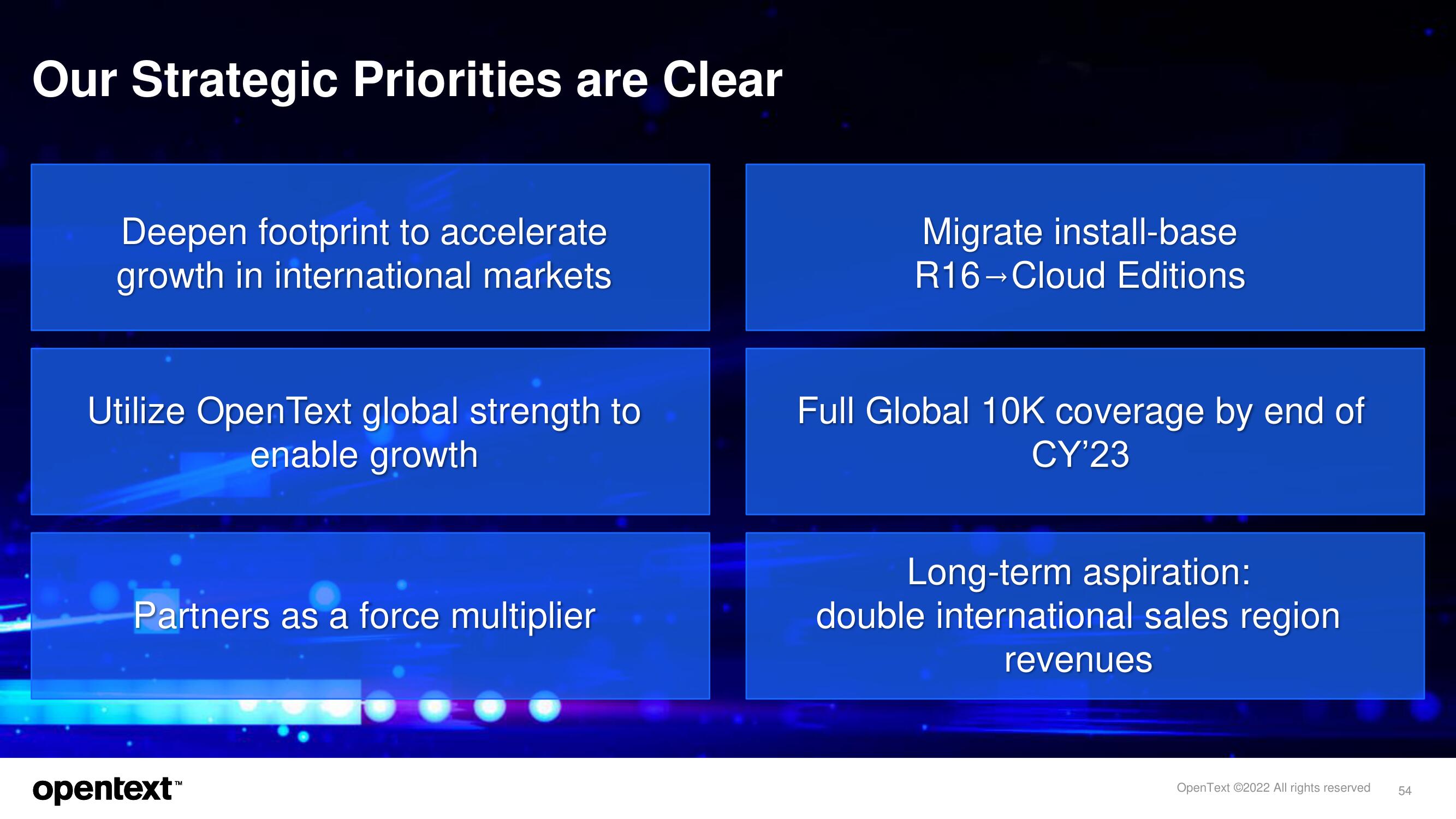 OpenText Investor Day Presentation Deck slide image #54