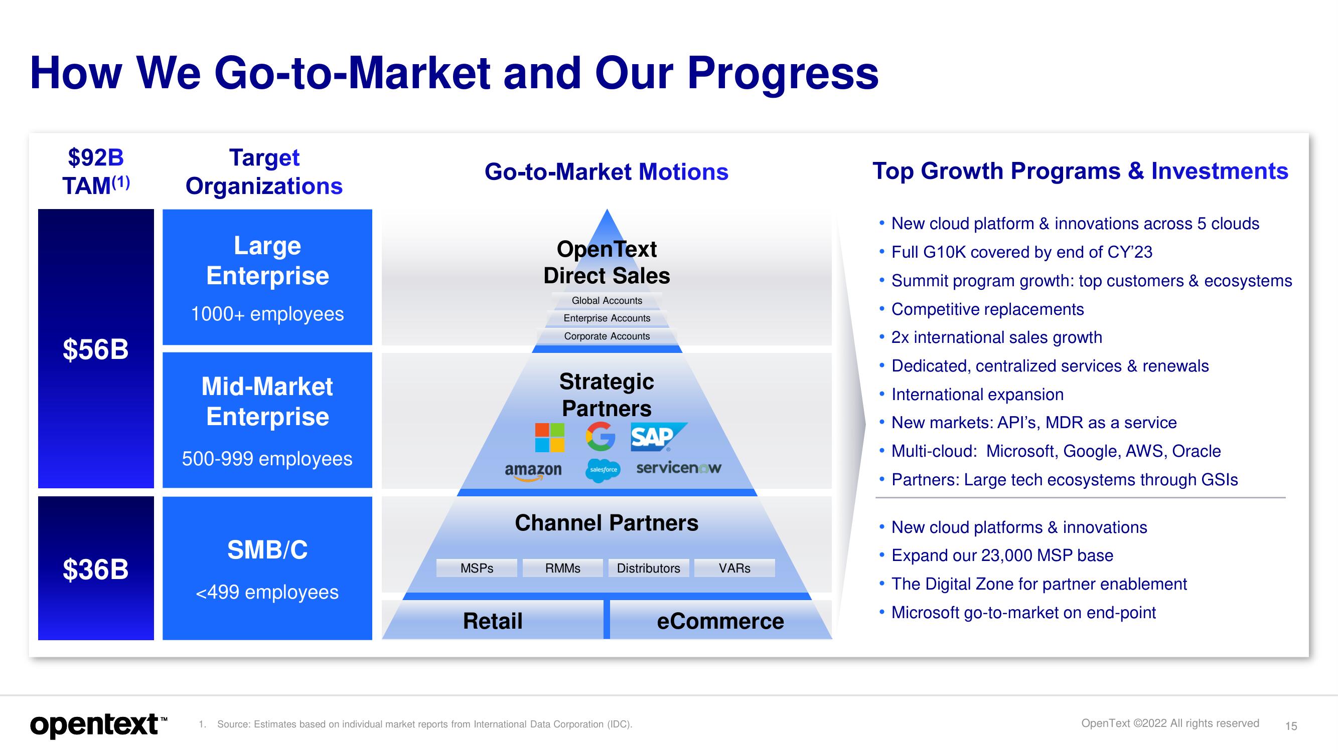 OpenText Investor Day Presentation Deck slide image #15