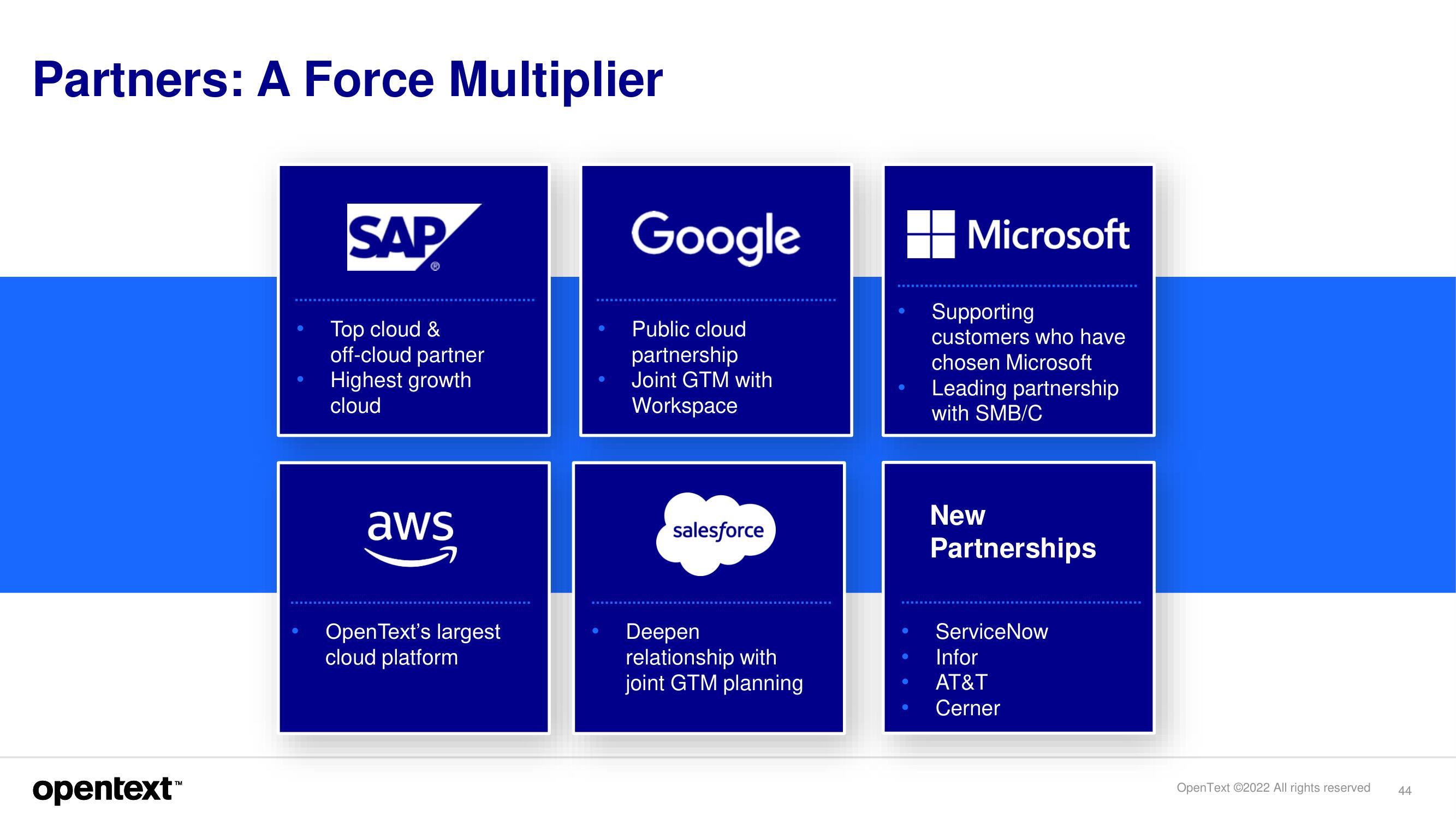 OpenText Investor Day Presentation Deck slide image #44