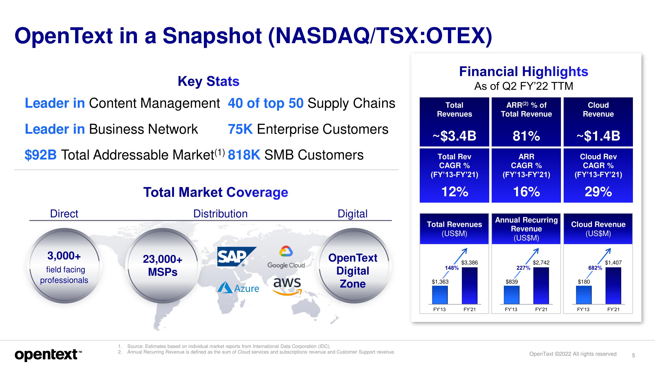 OpenText Investor Day Presentation Deck slide image #5