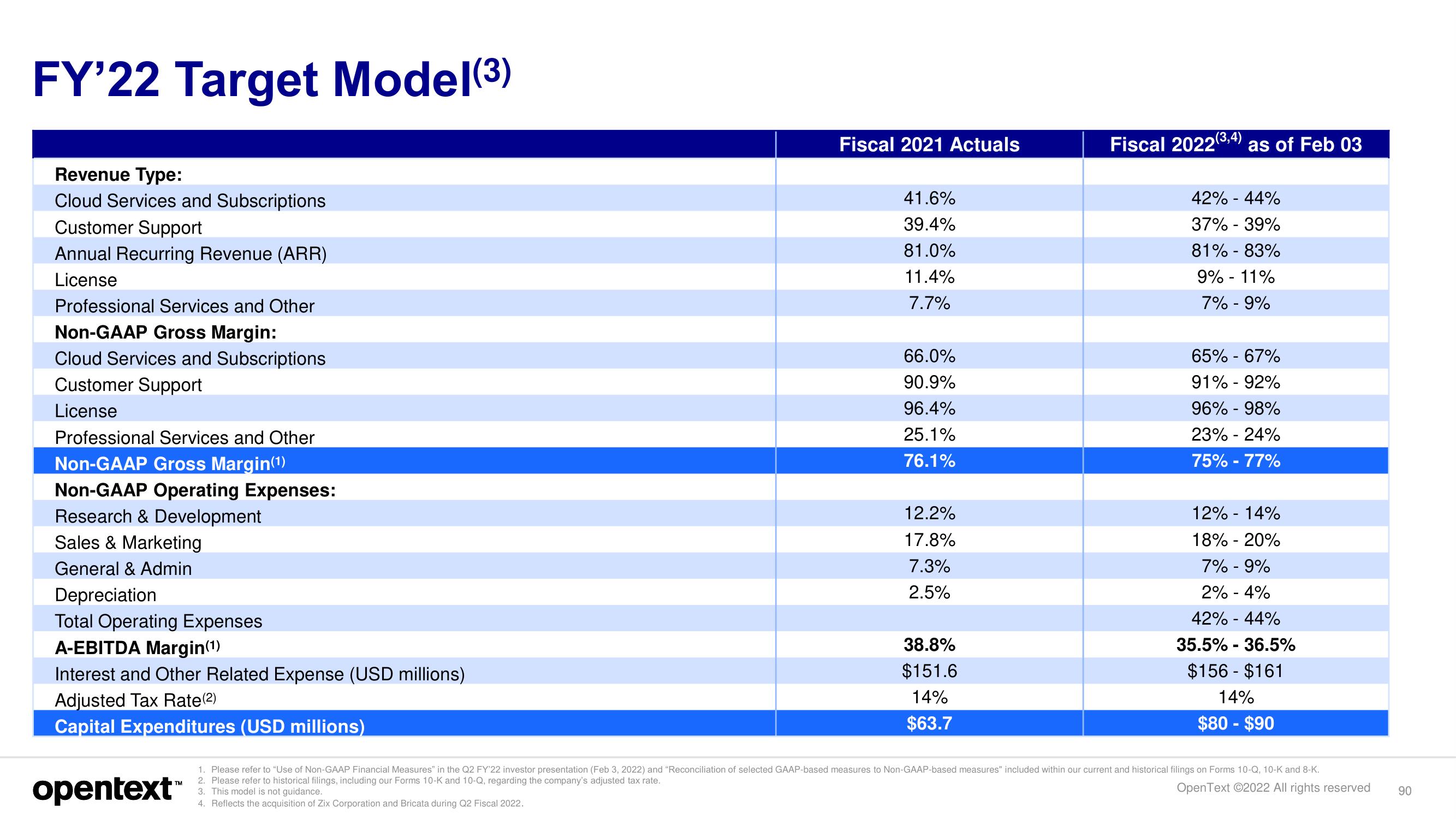 OpenText Investor Day Presentation Deck slide image #90