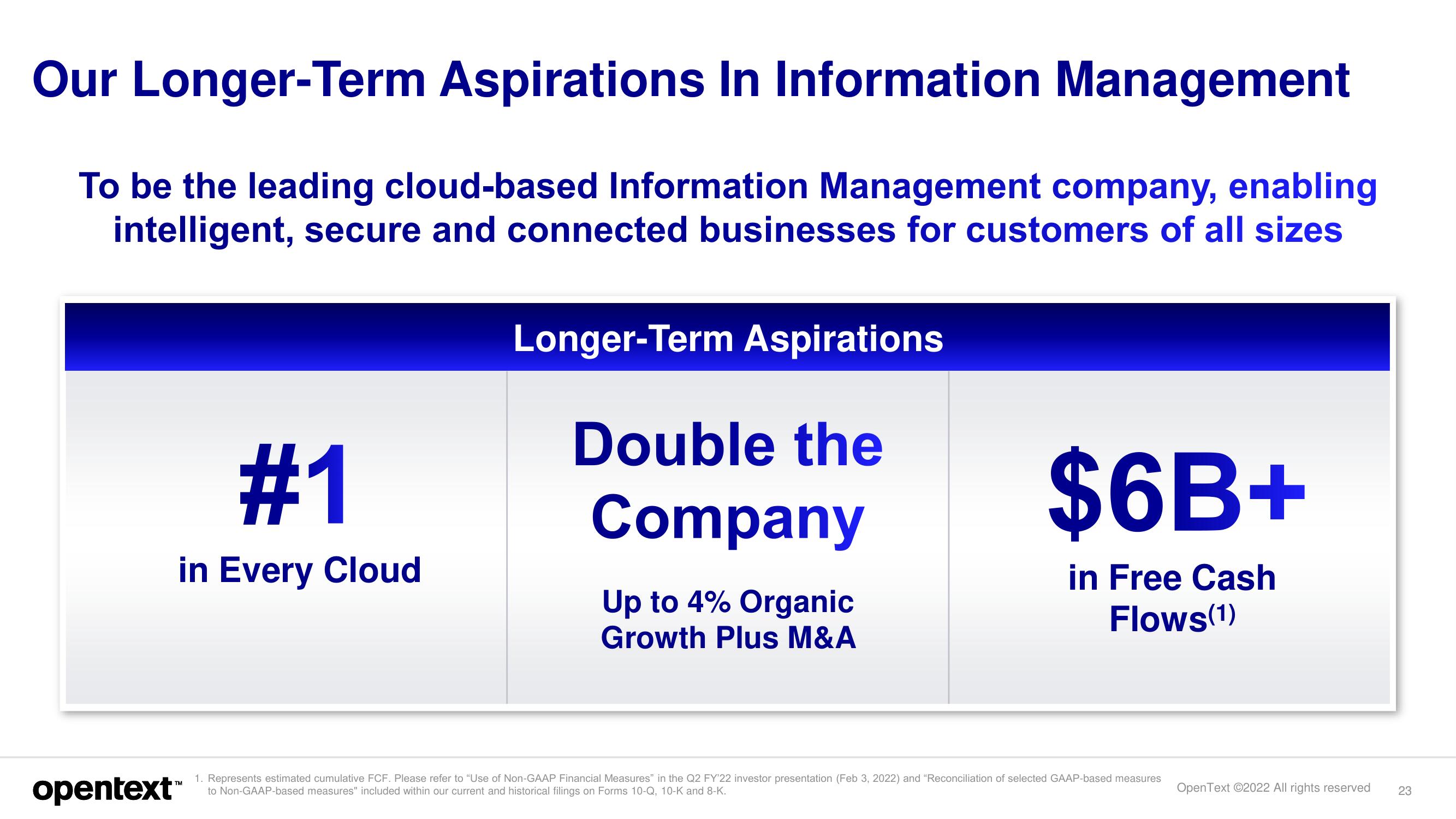 OpenText Investor Day Presentation Deck slide image #23