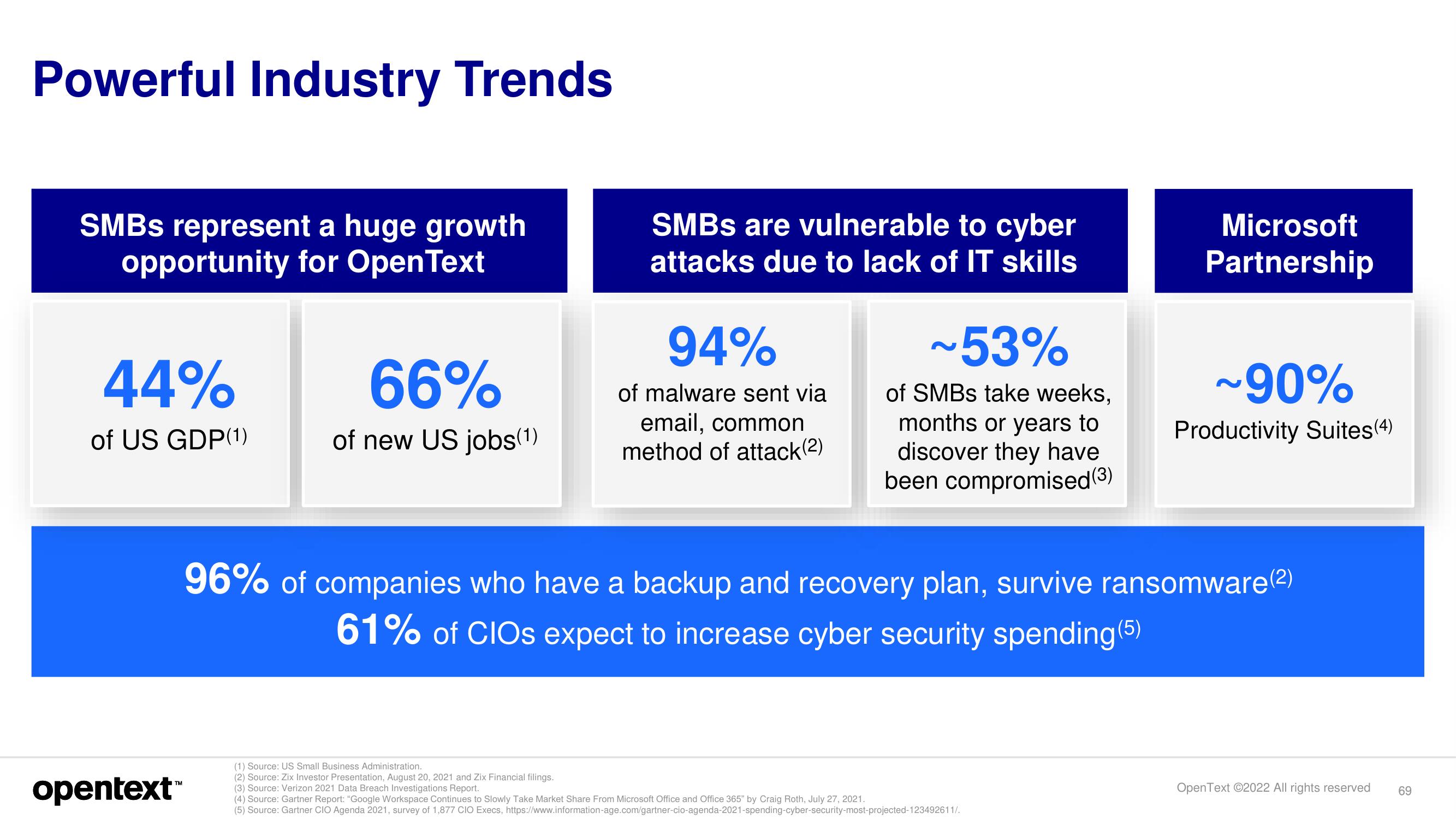 OpenText Investor Day Presentation Deck slide image #69