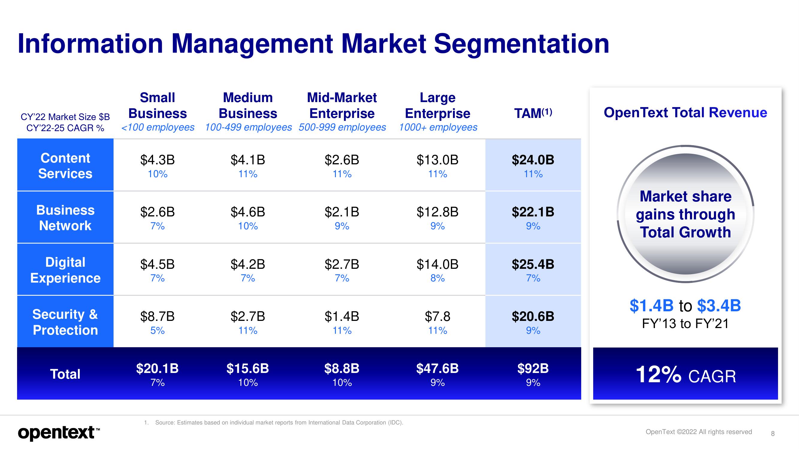 OpenText Investor Day Presentation Deck slide image #8