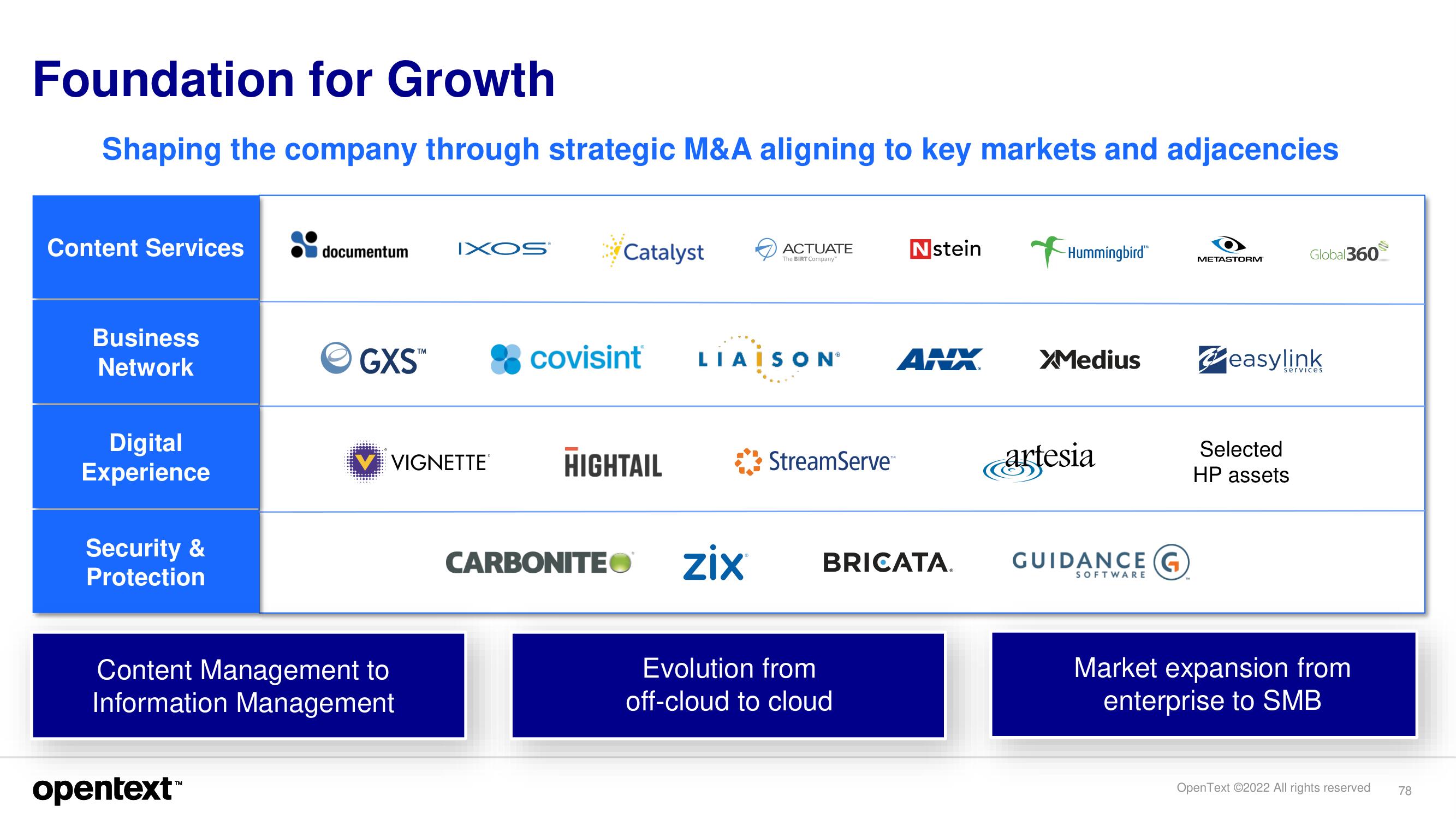 OpenText Investor Day Presentation Deck slide image #78