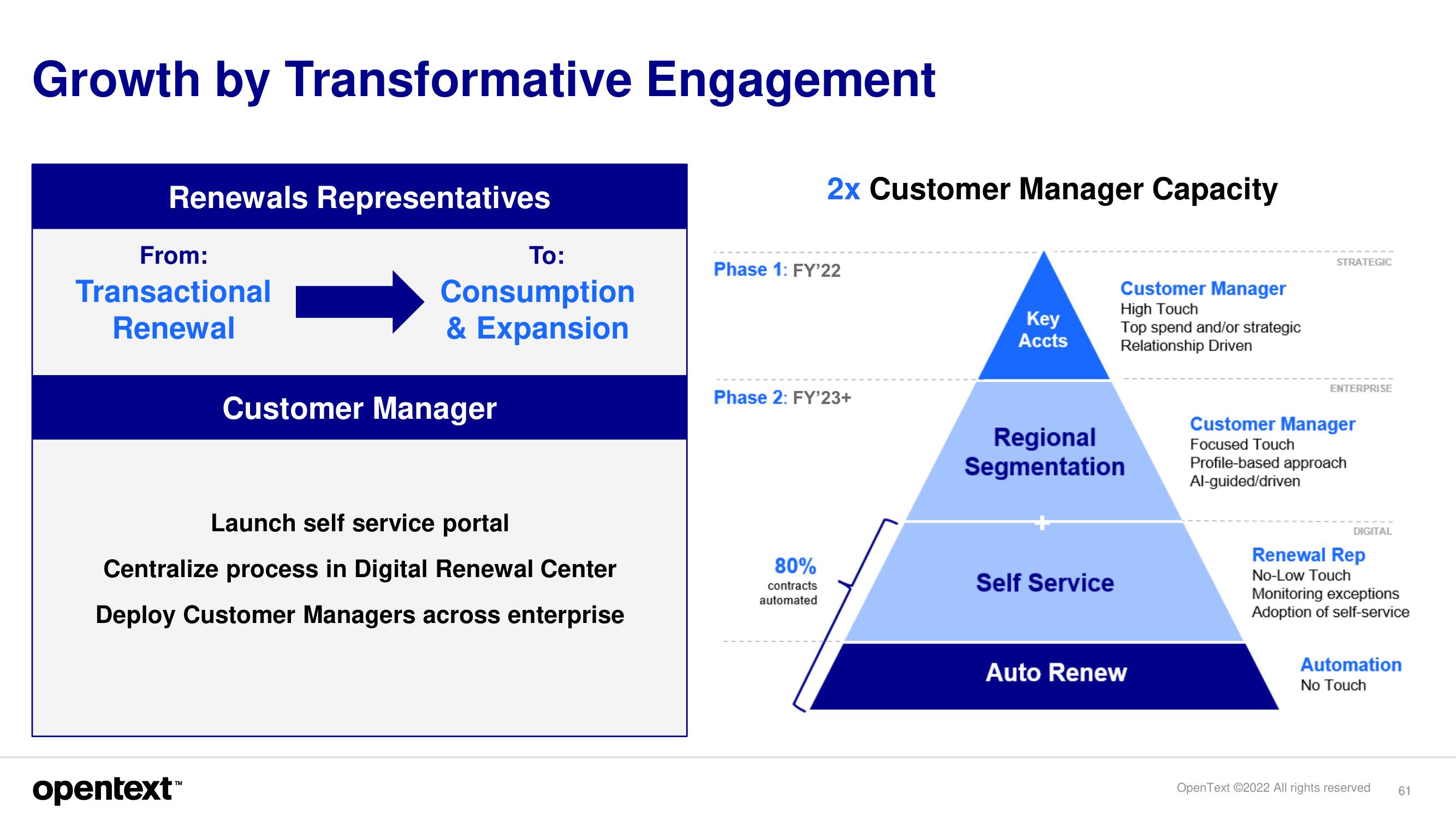 OpenText Investor Day Presentation Deck slide image #61