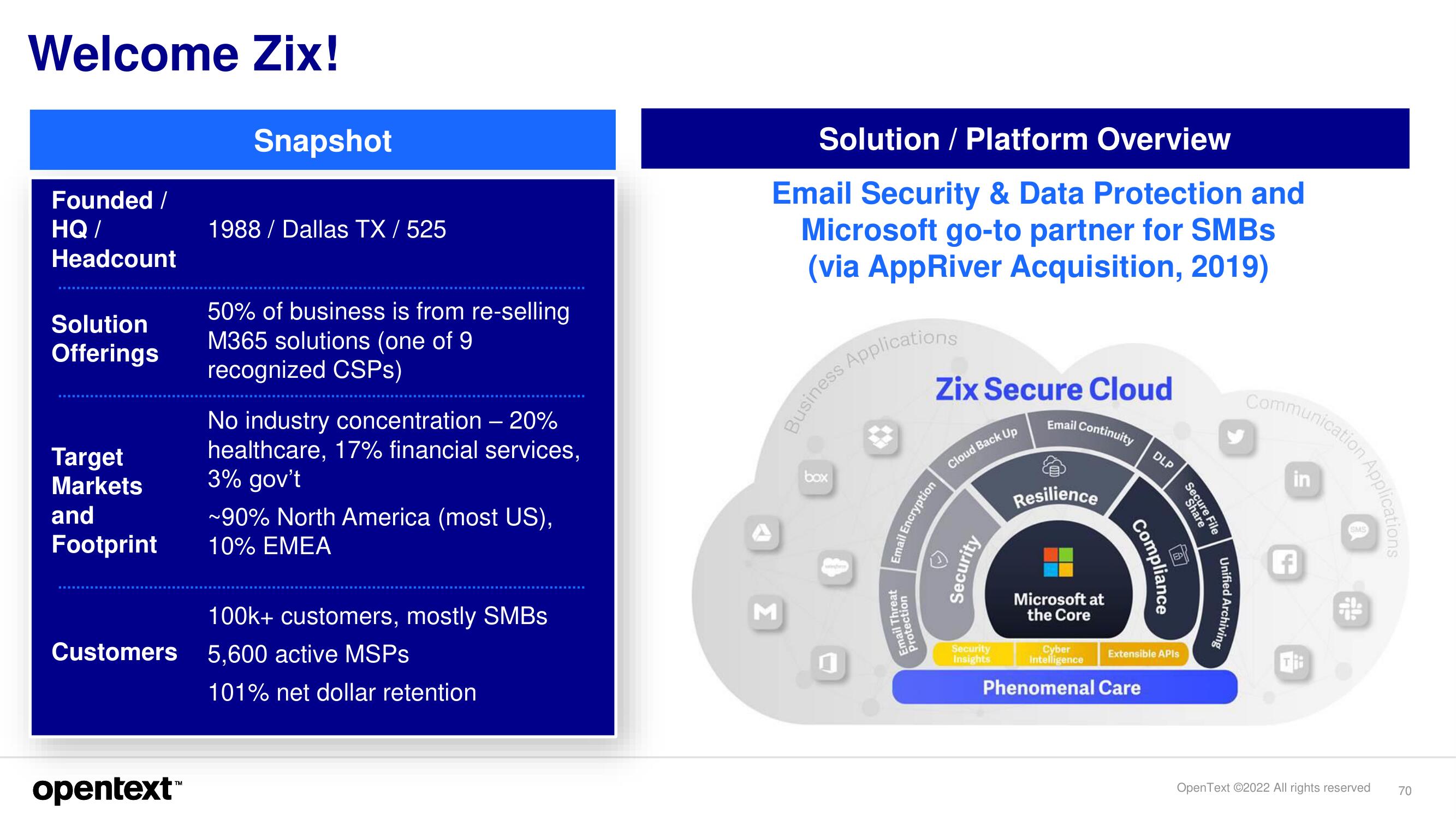 OpenText Investor Day Presentation Deck slide image #70