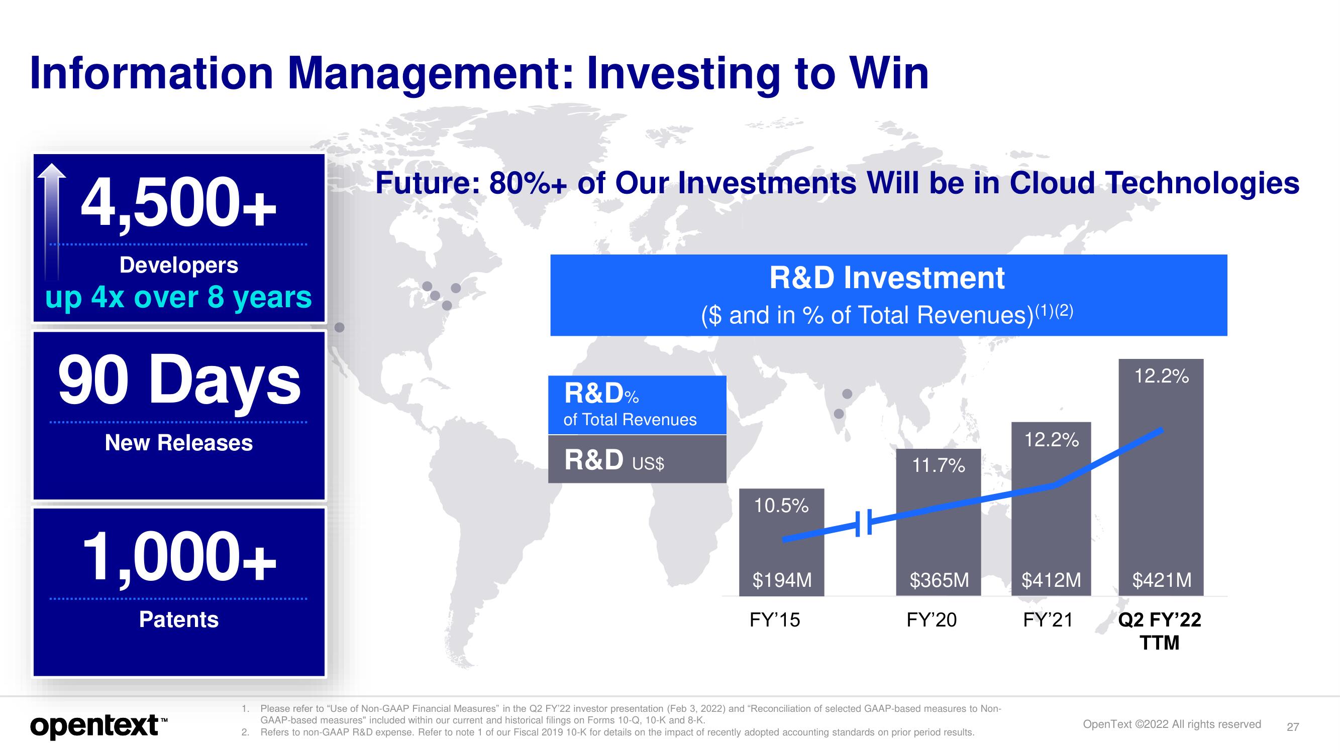 OpenText Investor Day Presentation Deck slide image #27