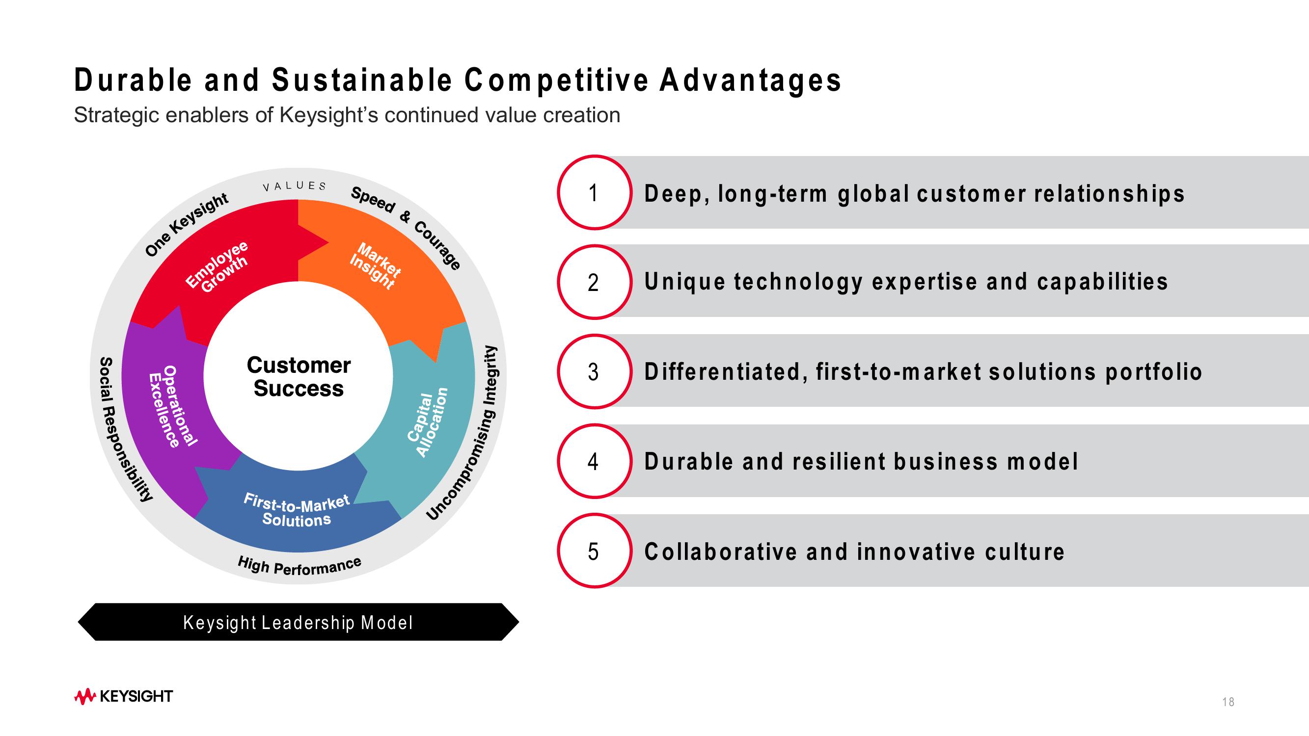 Keysight Technologies 2023 Investor Day slide image #18