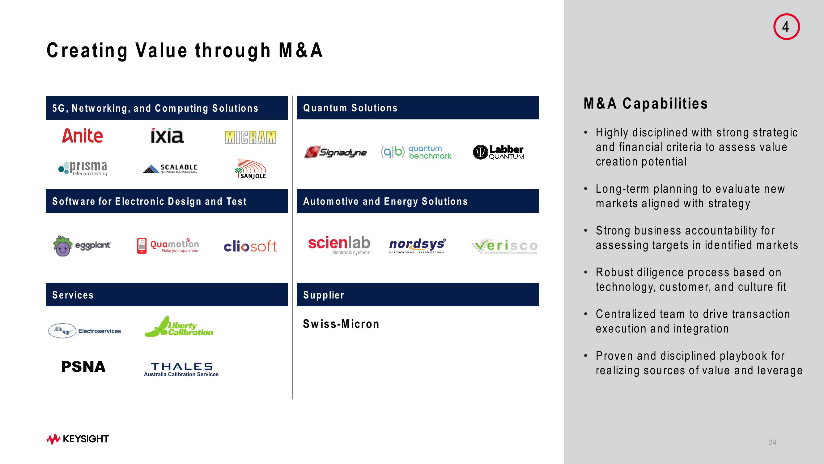 Keysight Technologies 2023 Investor Day slide image #24