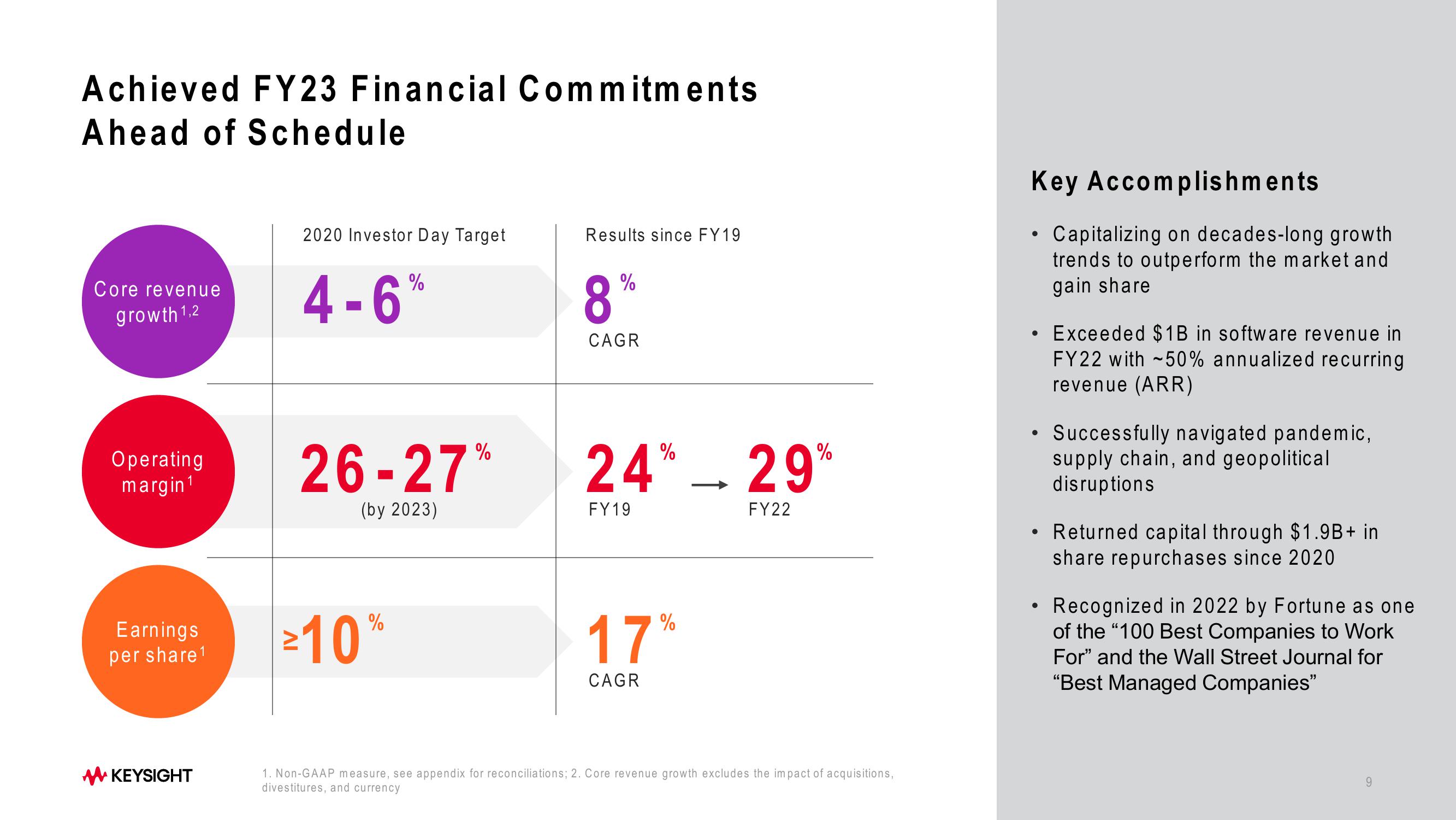 Keysight Technologies 2023 Investor Day slide image #9