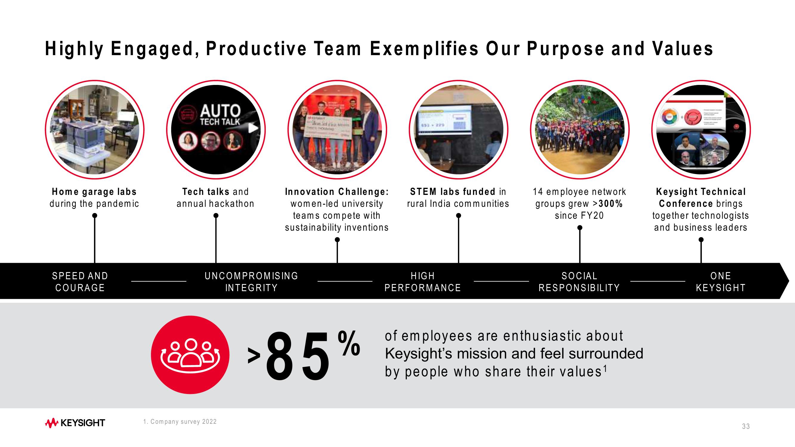 Keysight Technologies 2023 Investor Day slide image #33