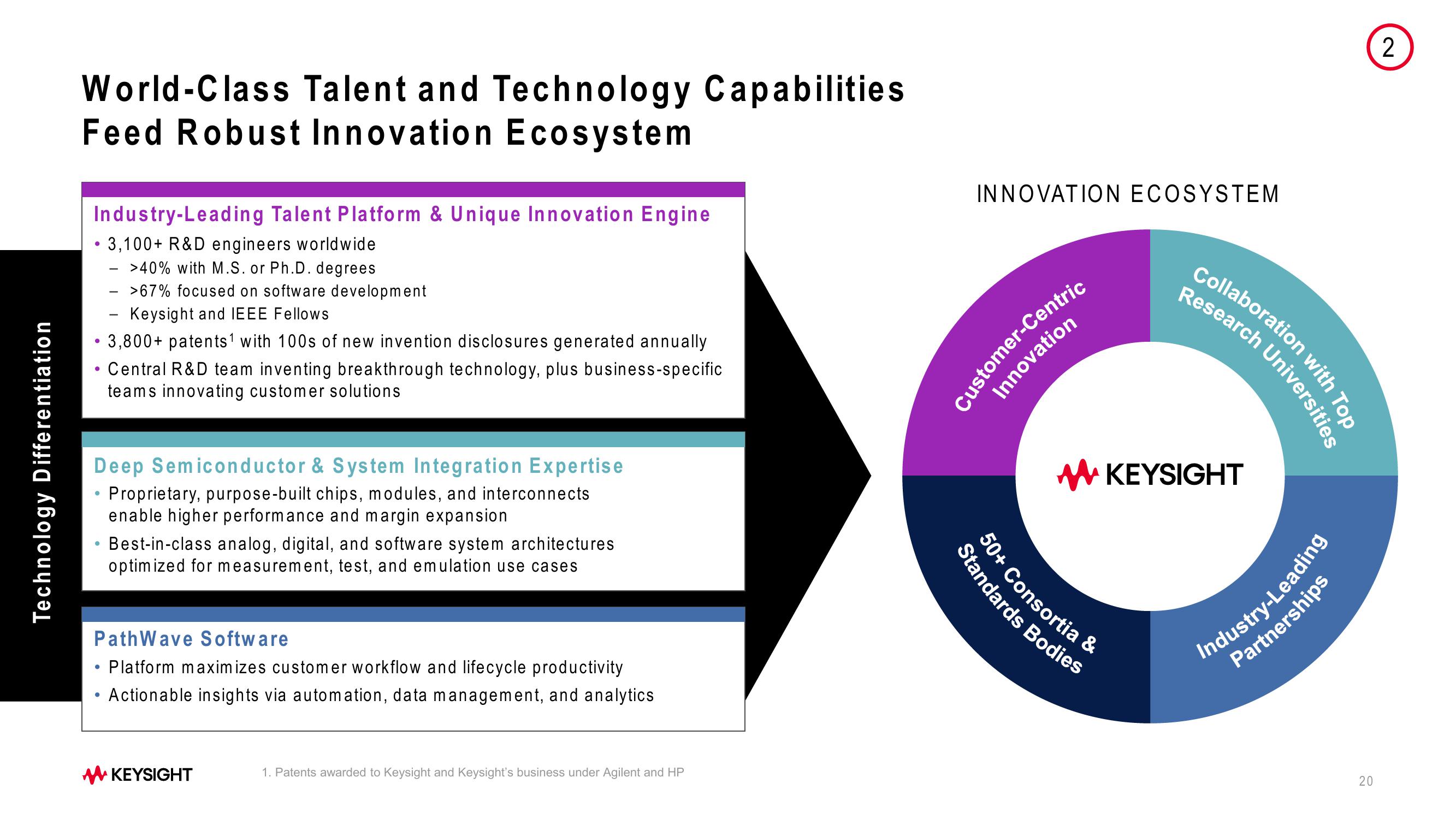 Keysight Technologies 2023 Investor Day slide image #20